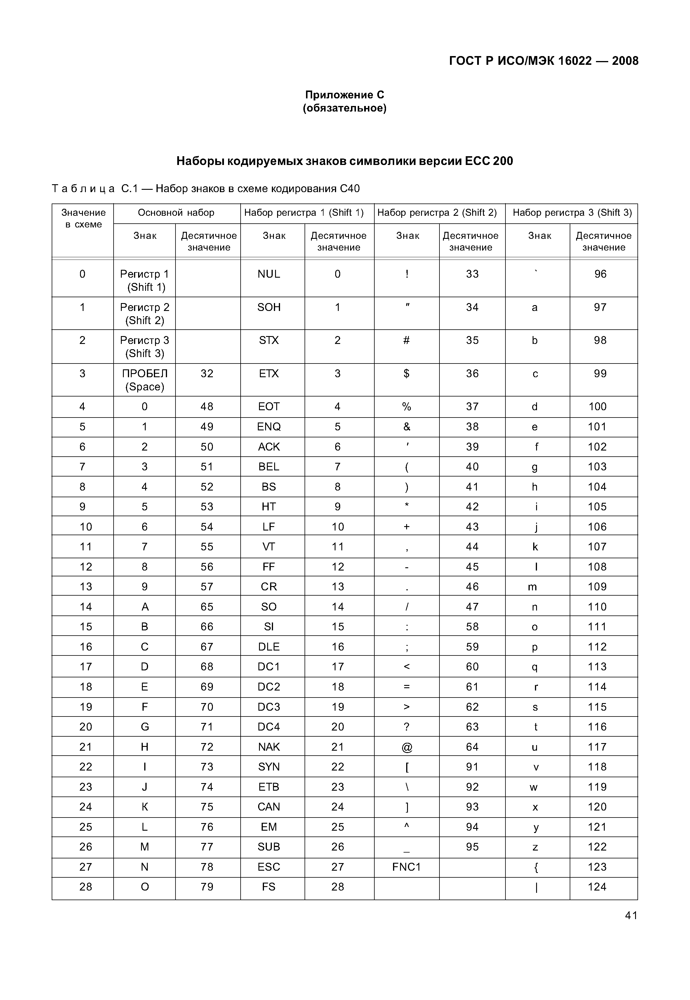 ГОСТ Р ИСО/МЭК 16022-2008