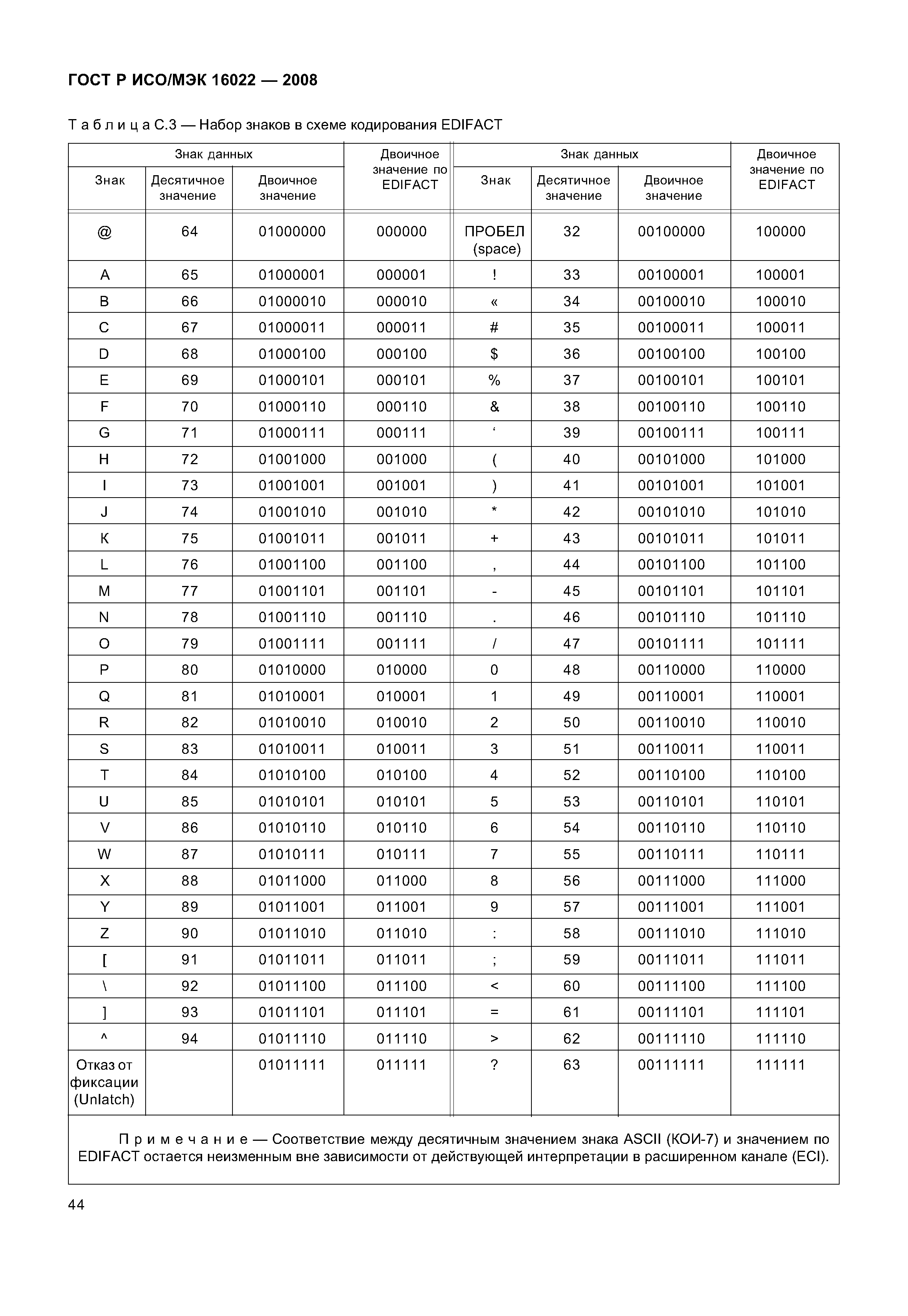 ГОСТ Р ИСО/МЭК 16022-2008