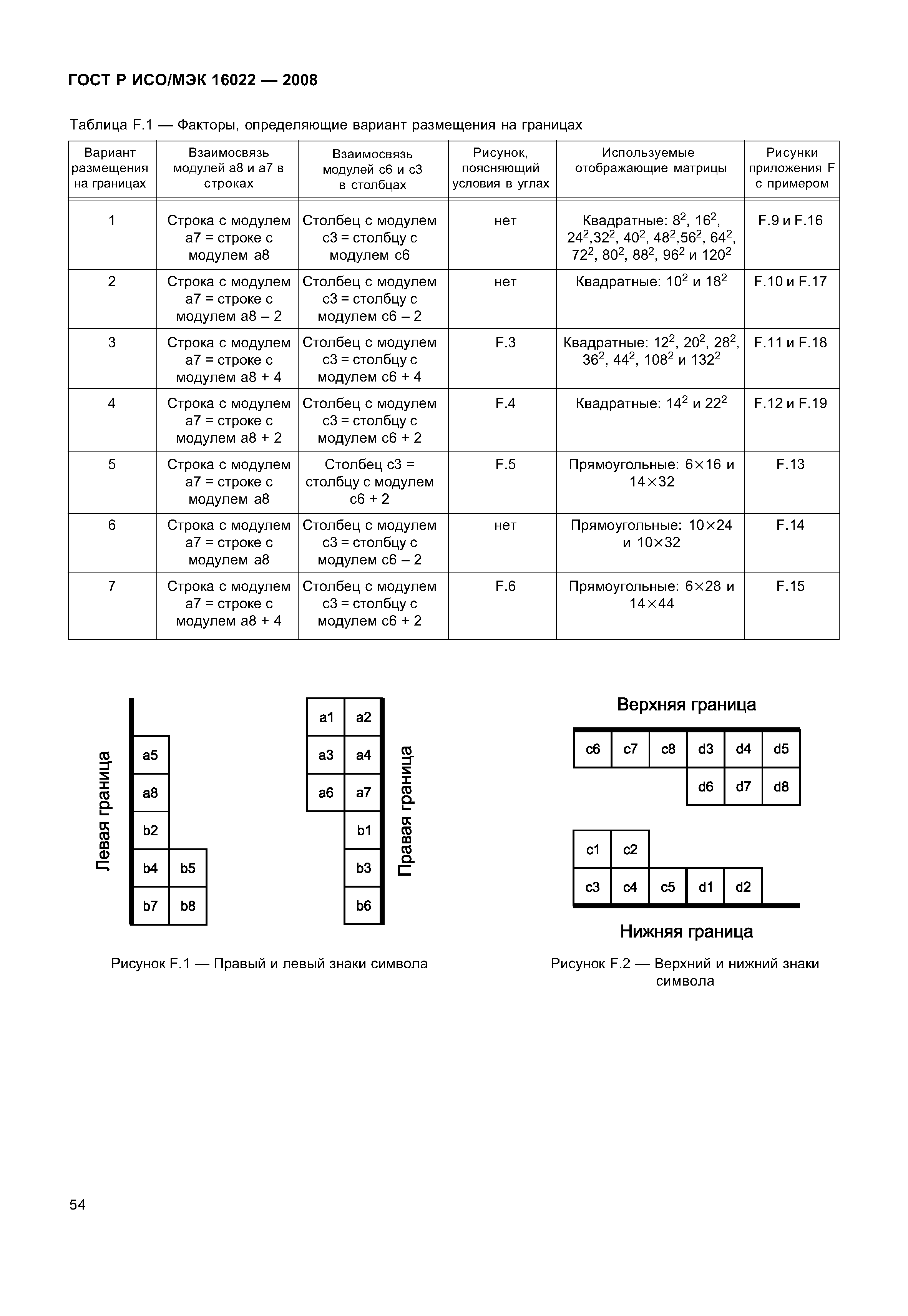 ГОСТ Р ИСО/МЭК 16022-2008