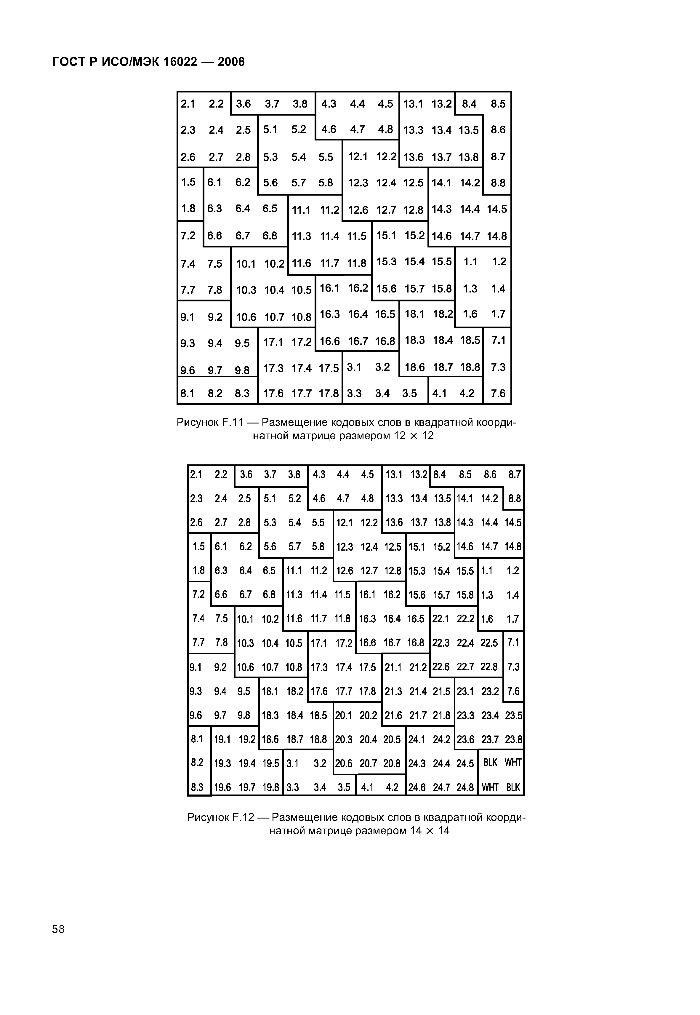 ГОСТ Р ИСО/МЭК 16022-2008