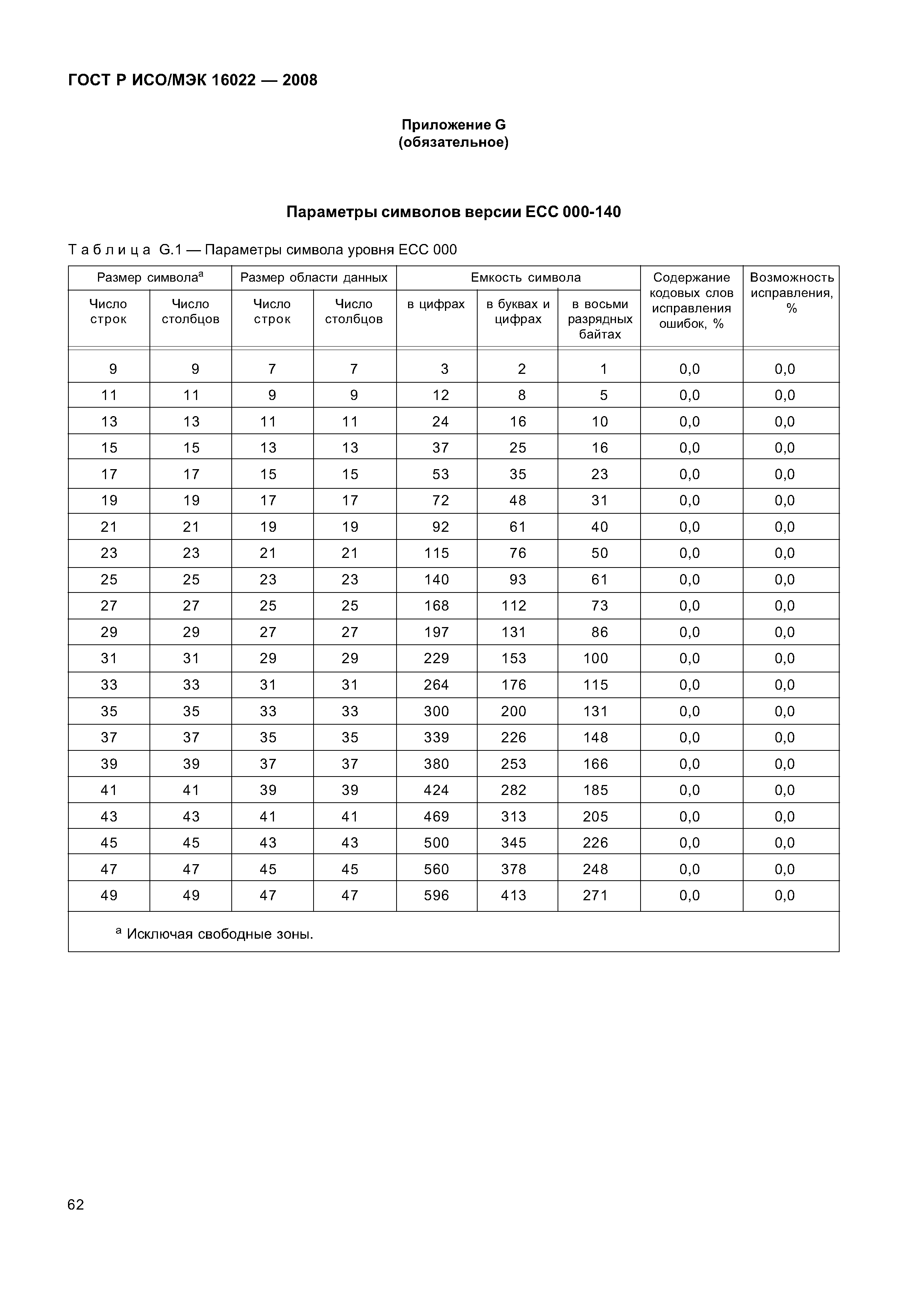 ГОСТ Р ИСО/МЭК 16022-2008