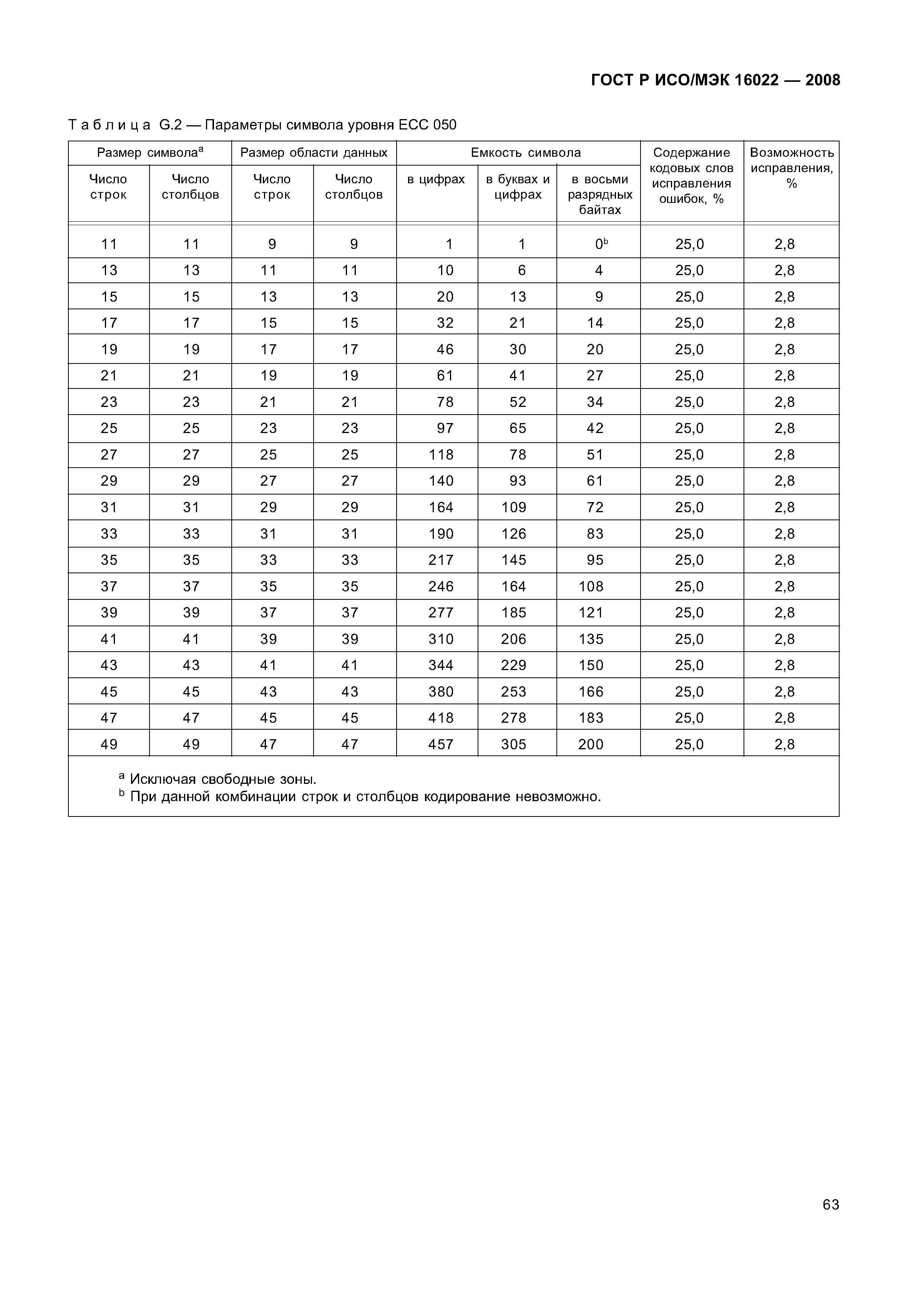 ГОСТ Р ИСО/МЭК 16022-2008