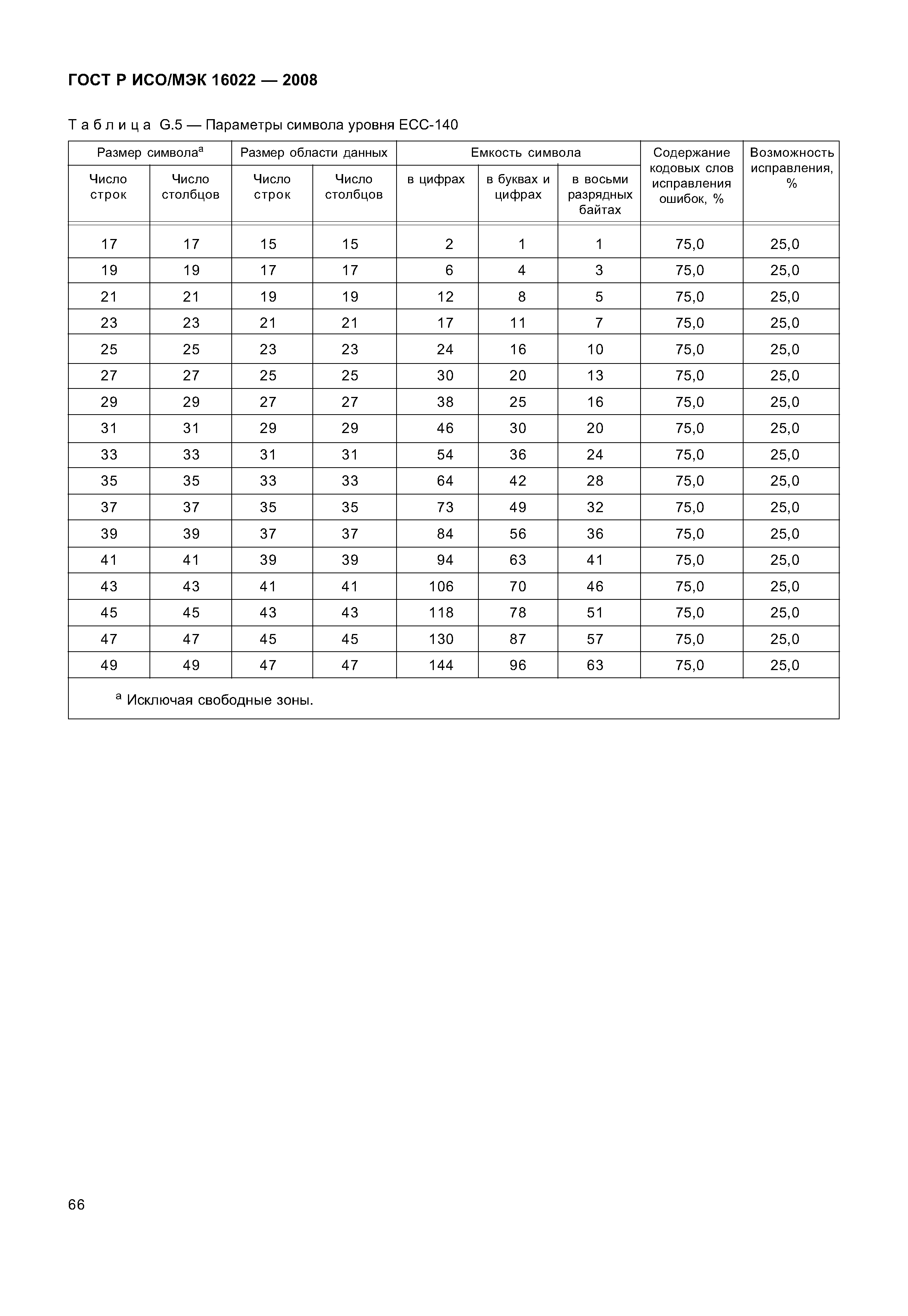 ГОСТ Р ИСО/МЭК 16022-2008