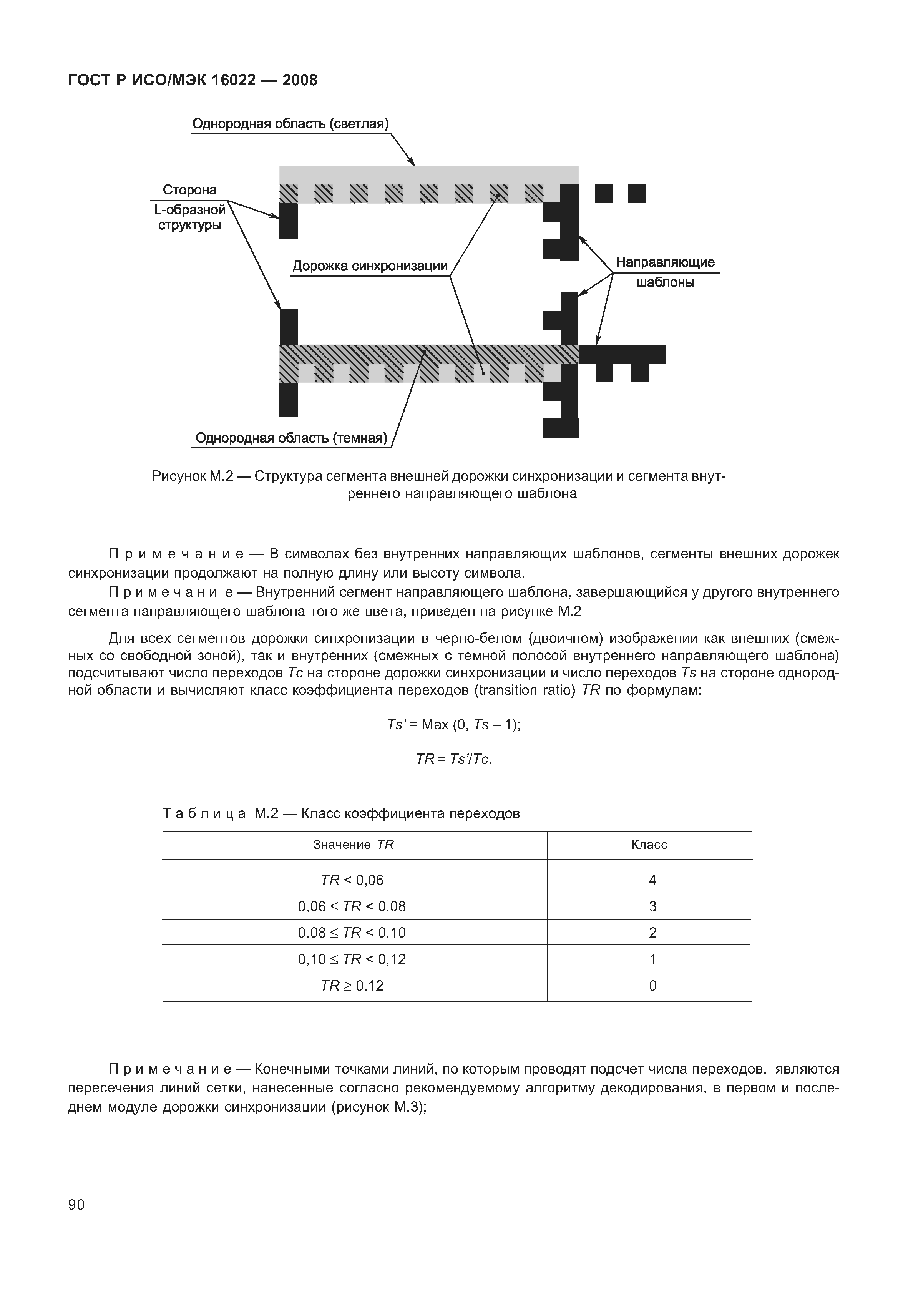 ГОСТ Р ИСО/МЭК 16022-2008