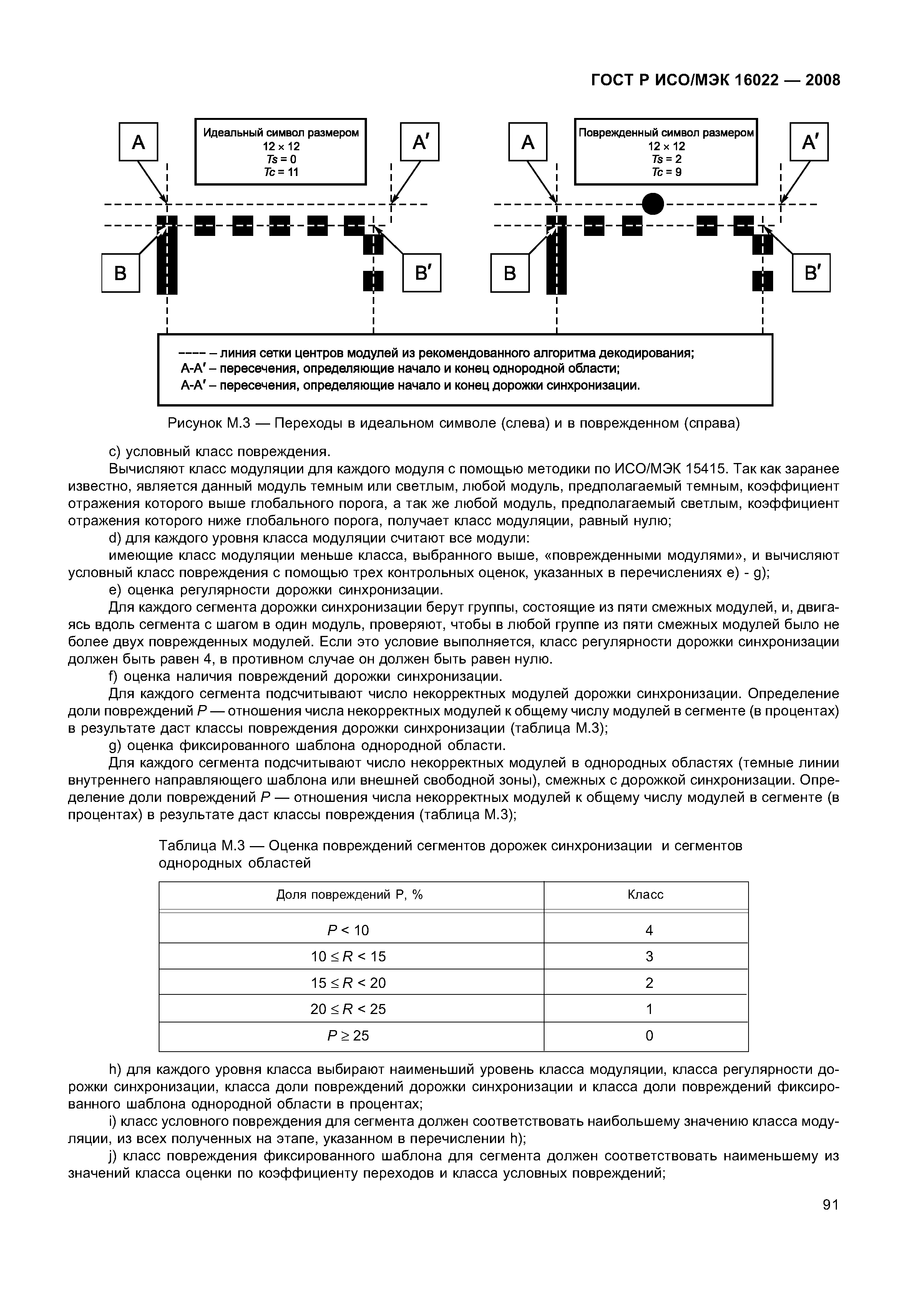 ГОСТ Р ИСО/МЭК 16022-2008