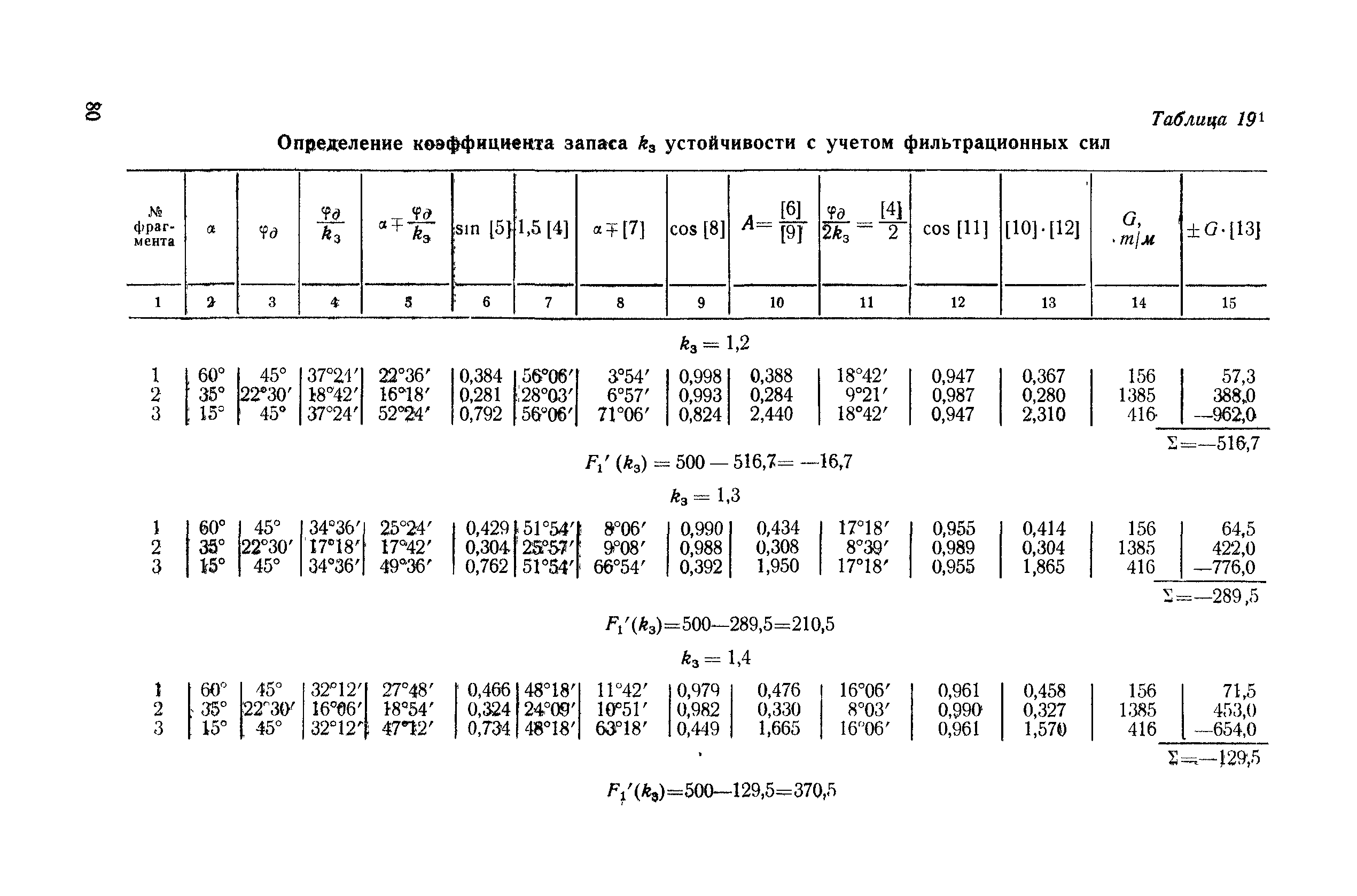 ВСН 04-71