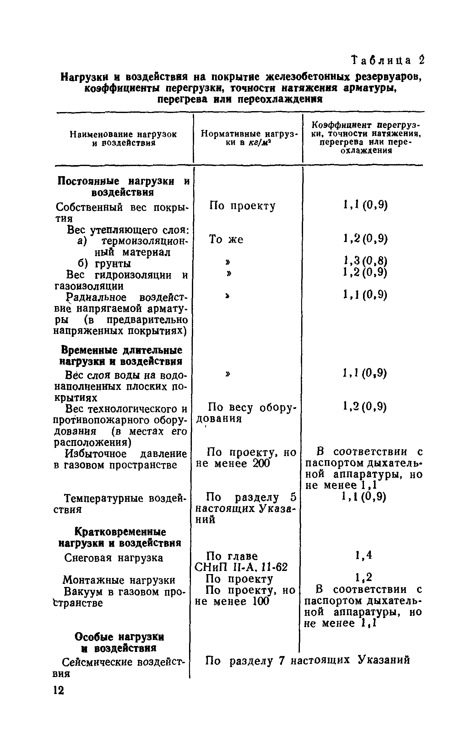 СН 326-65