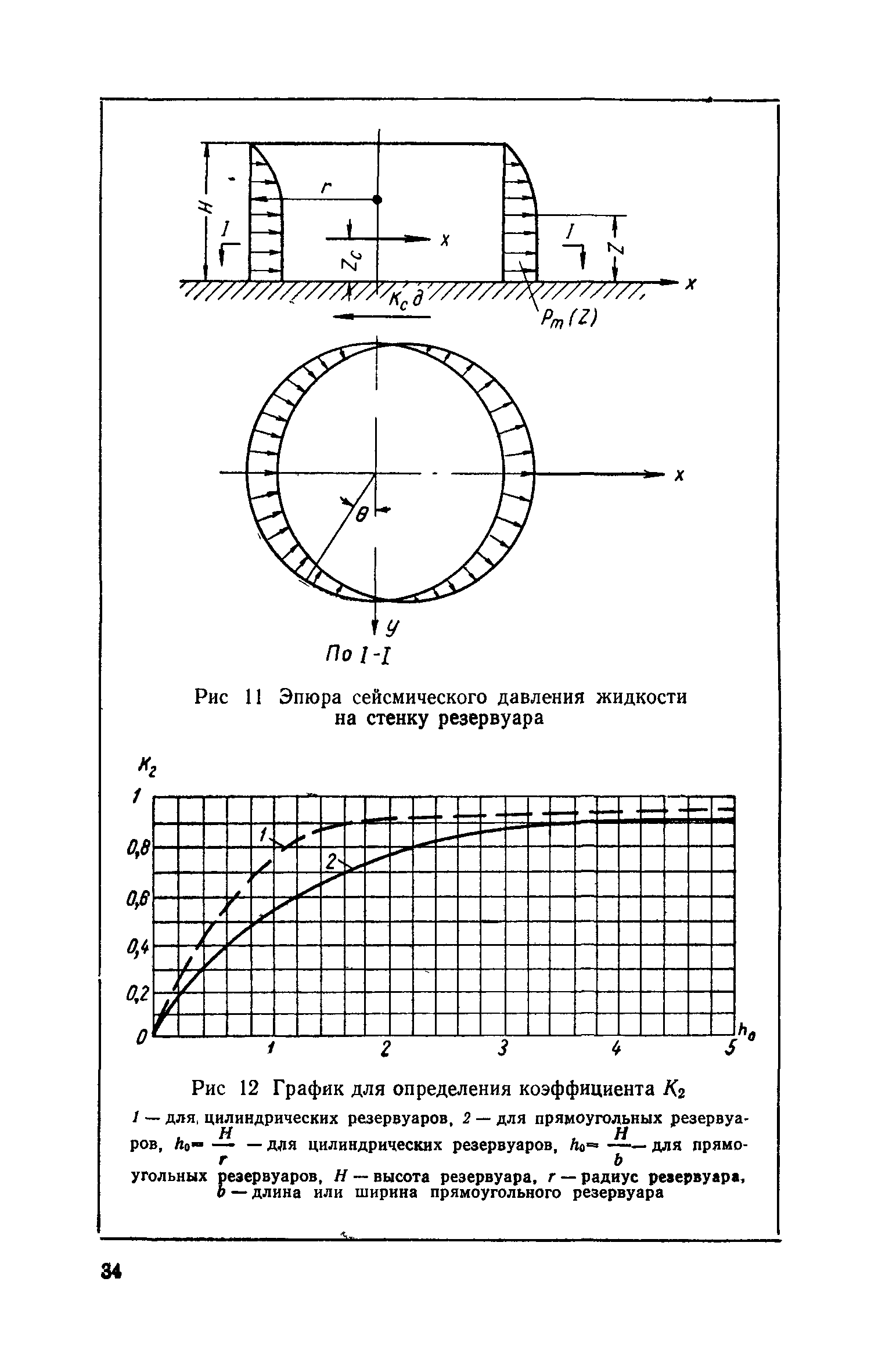 СН 326-65