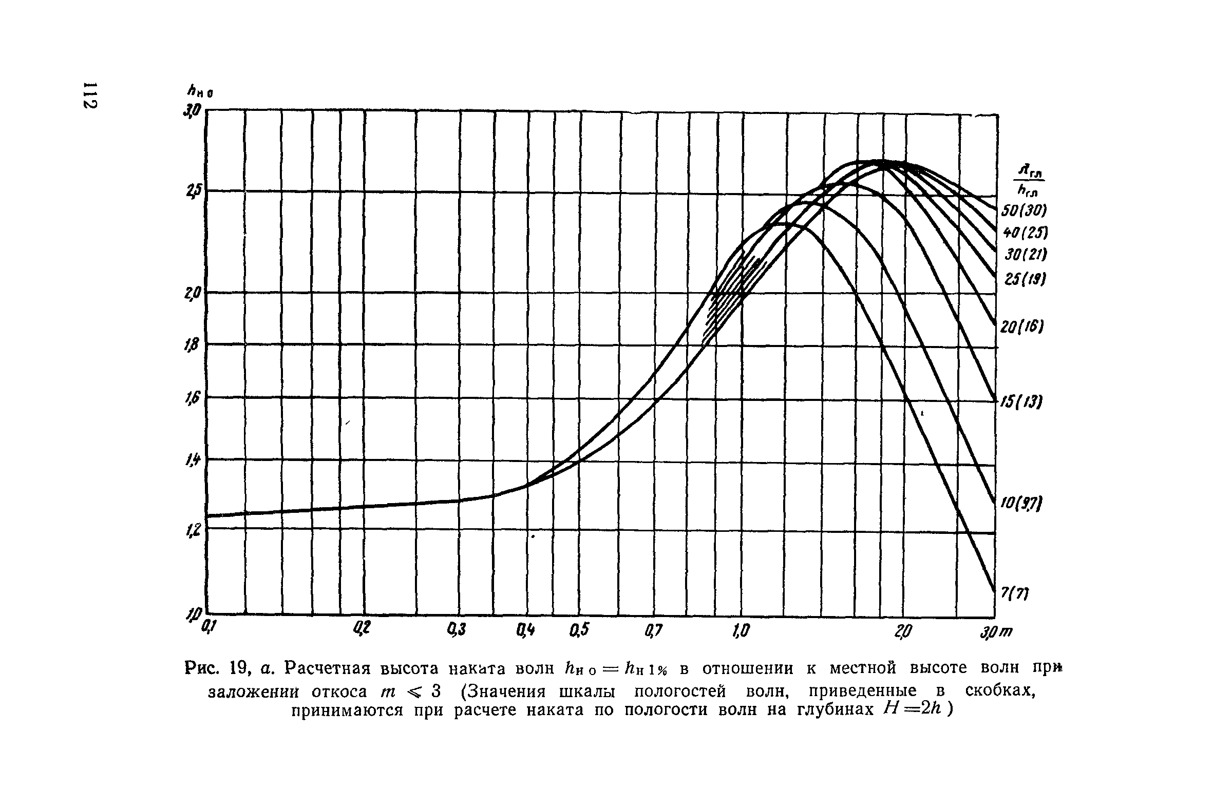 СН 288-64