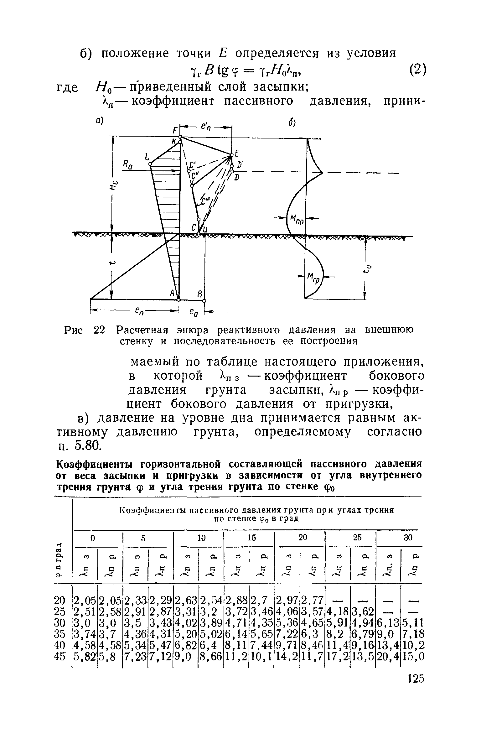 СН 288-64