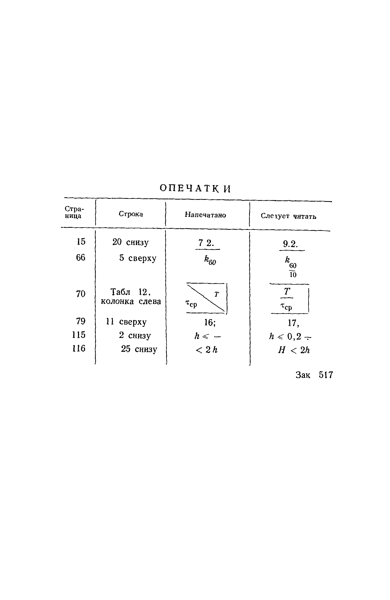 СН 288-64