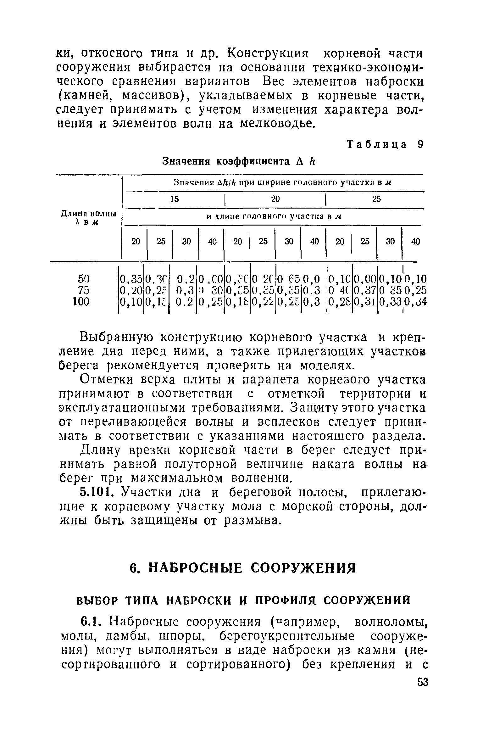 СН 288-64