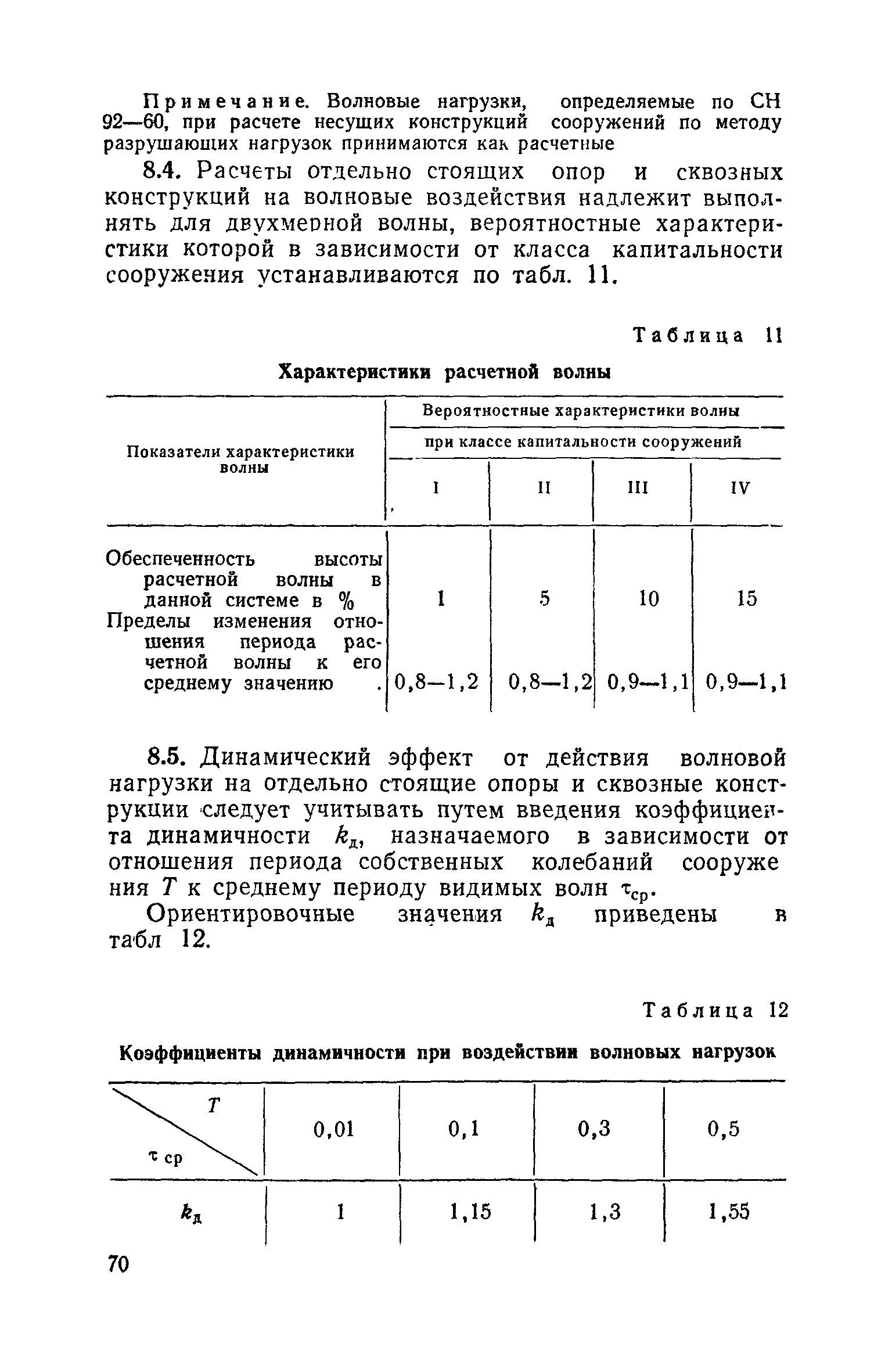 СН 288-64