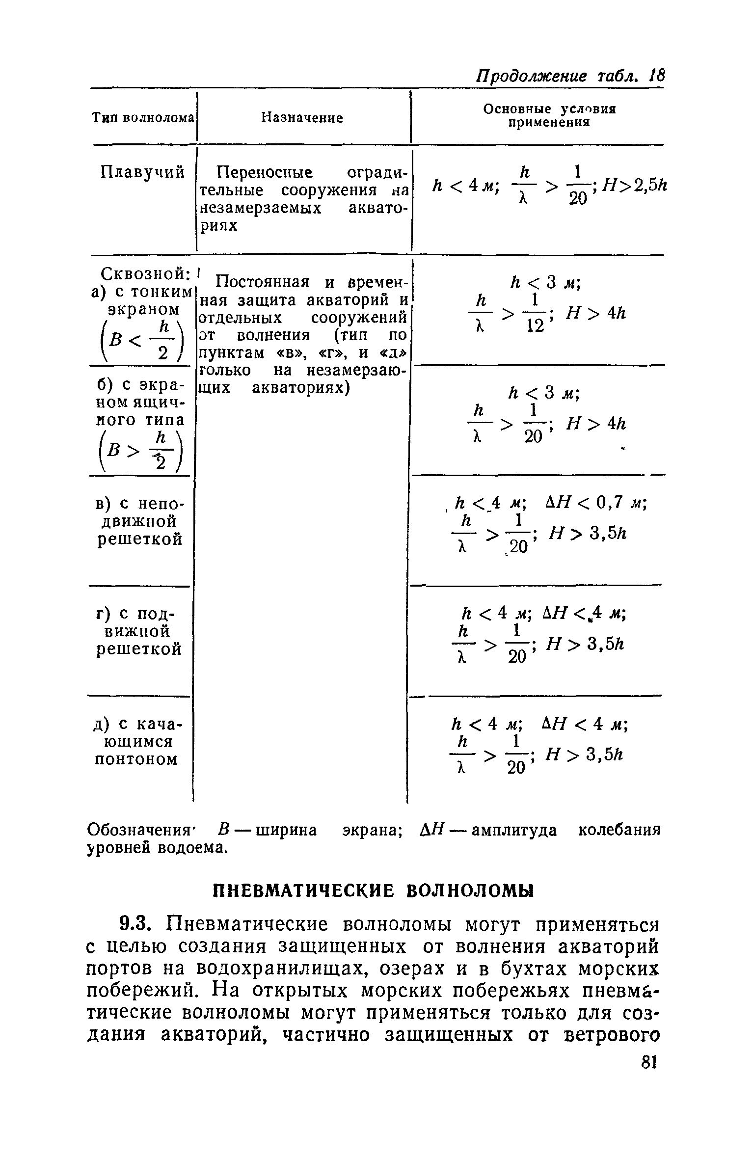 СН 288-64