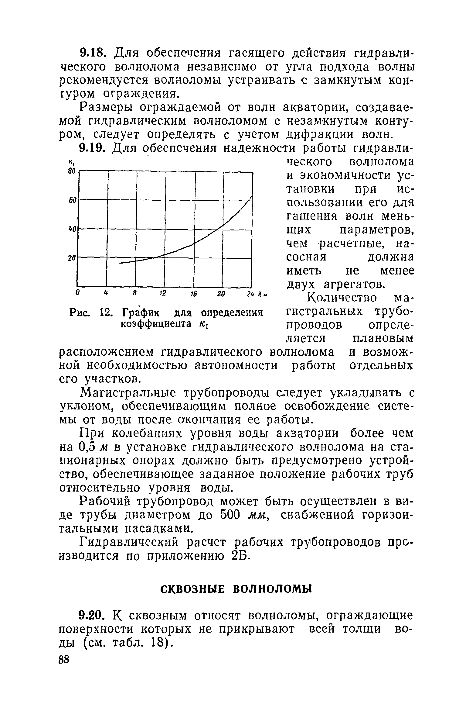 СН 288-64