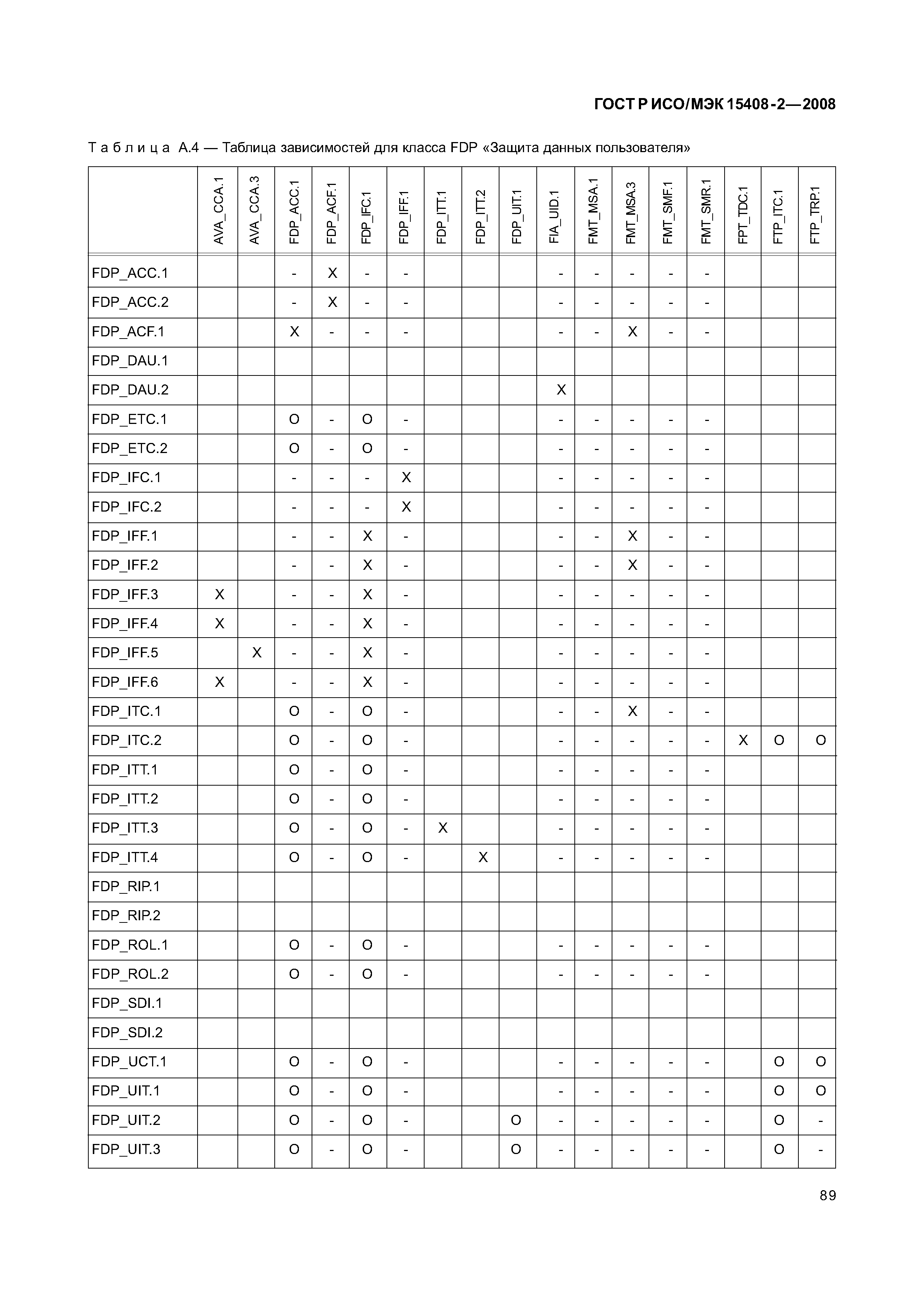 ГОСТ Р ИСО/МЭК 15408-2-2008