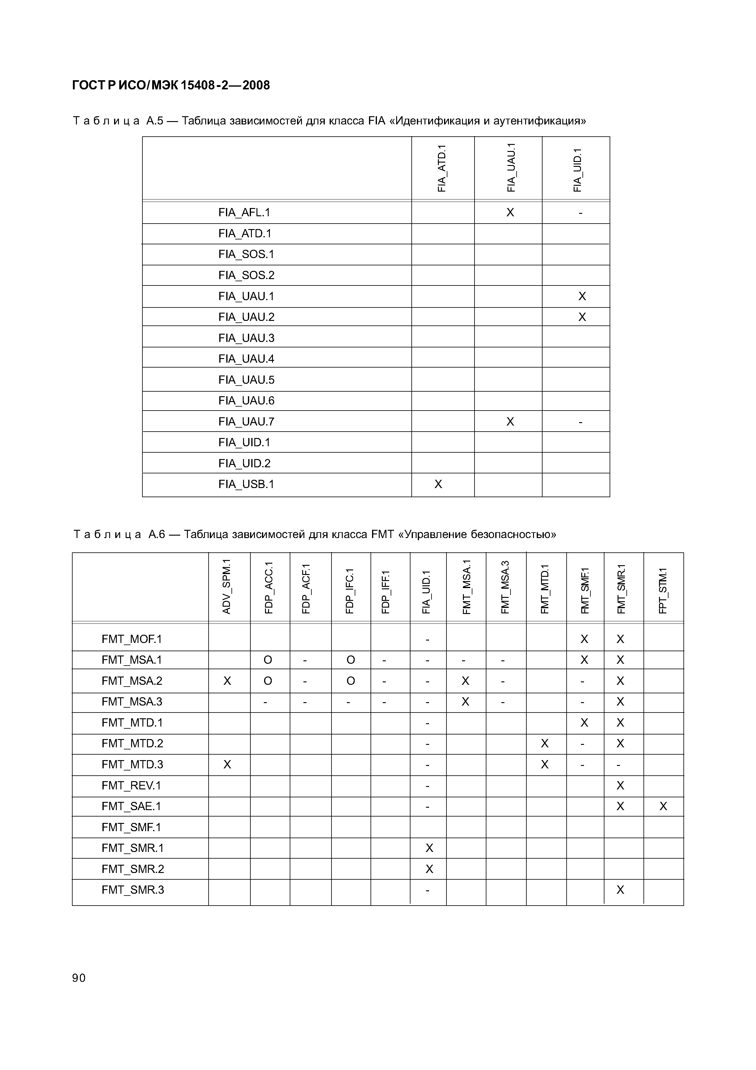 ГОСТ Р ИСО/МЭК 15408-2-2008