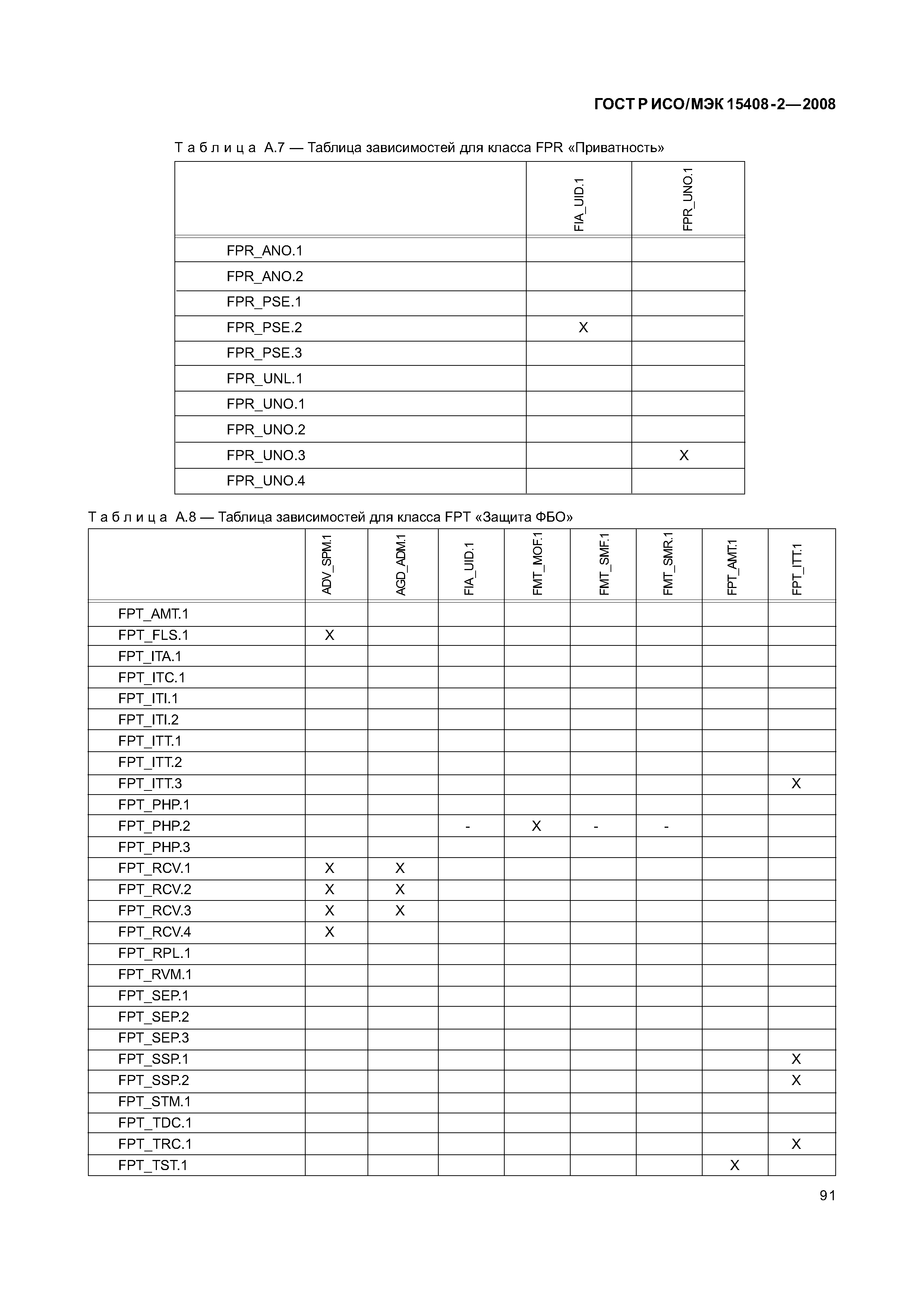 ГОСТ Р ИСО/МЭК 15408-2-2008