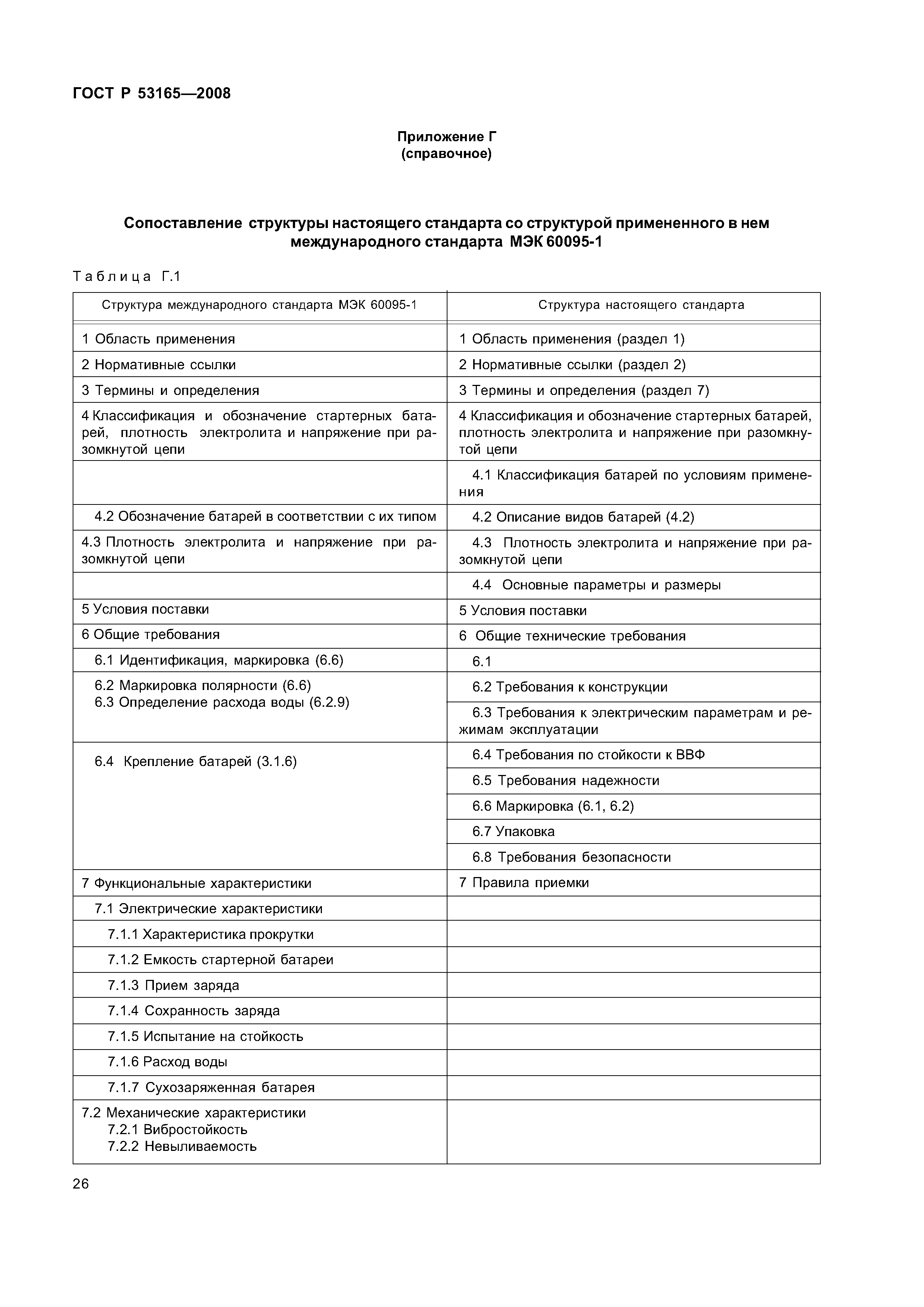 ГОСТ Р 53165-2008