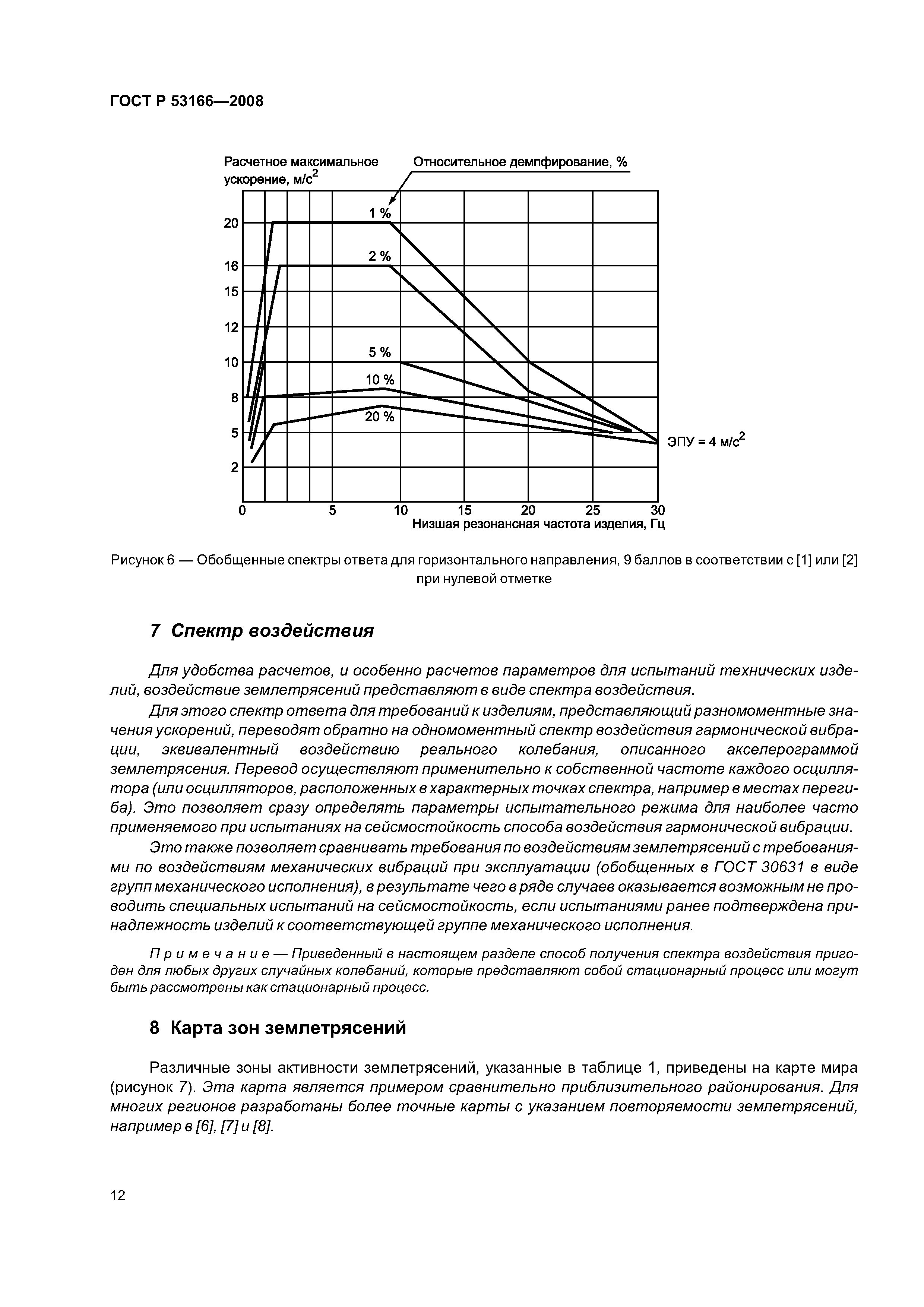 ГОСТ Р 53166-2008
