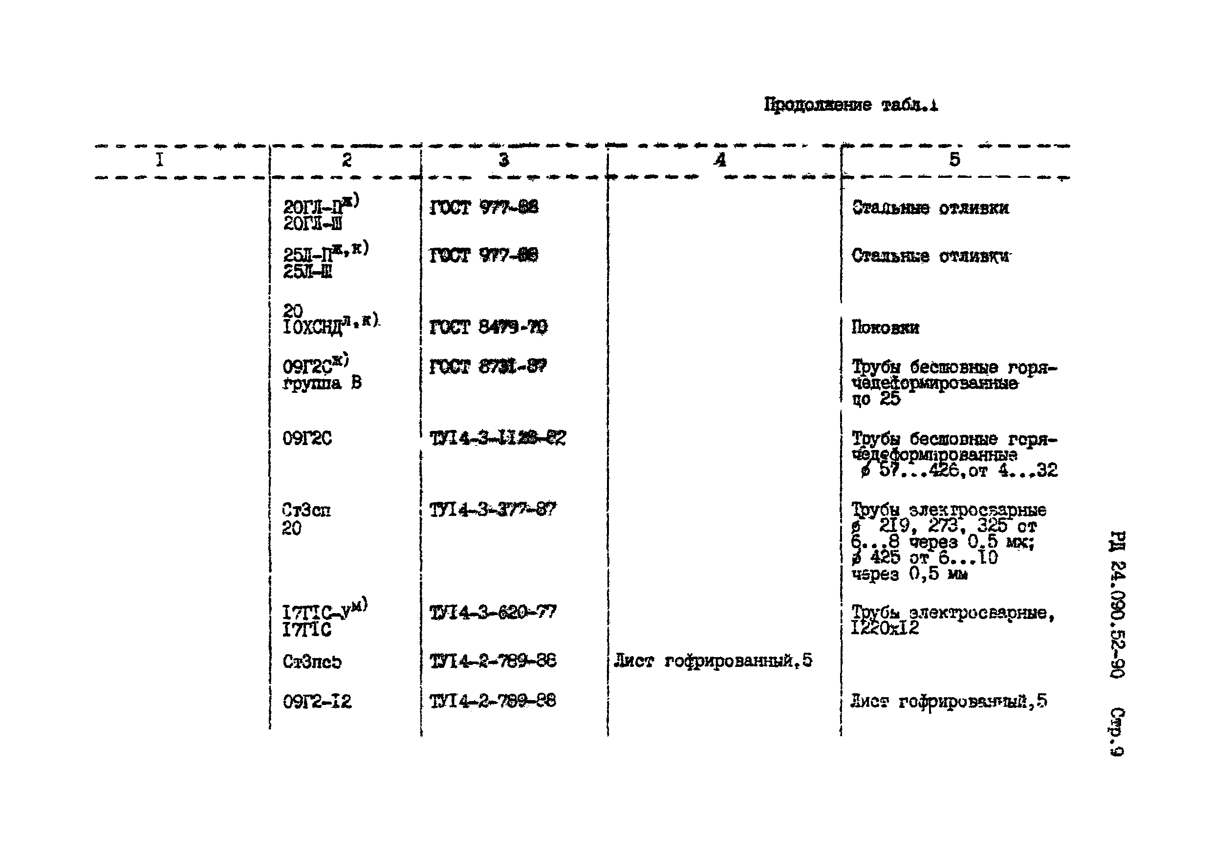 РД 24.090.52-90