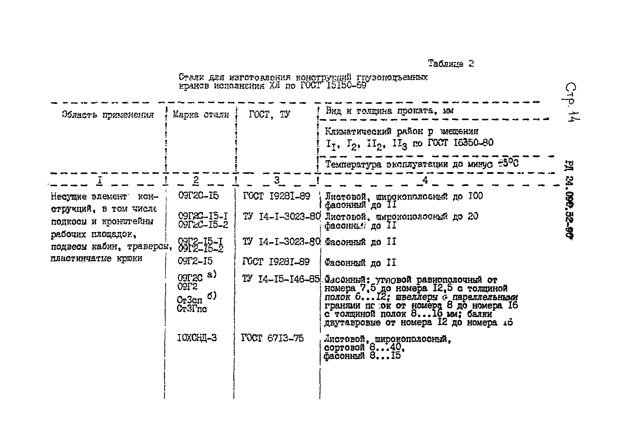 РД 24.090.52-90