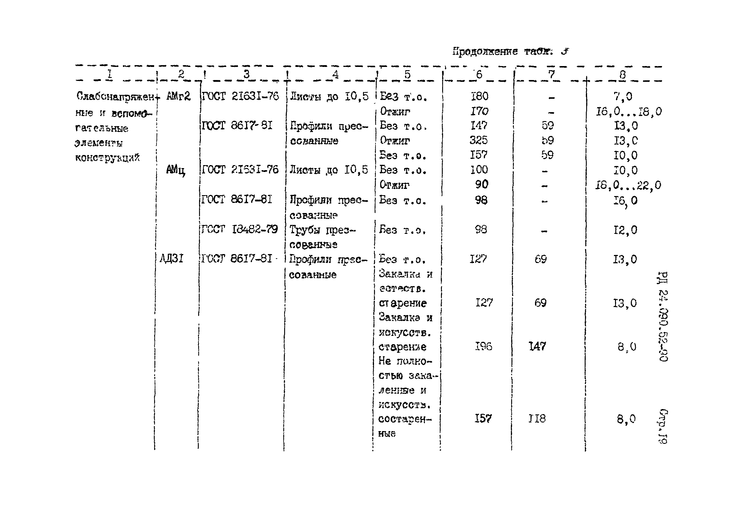 РД 24.090.52-90