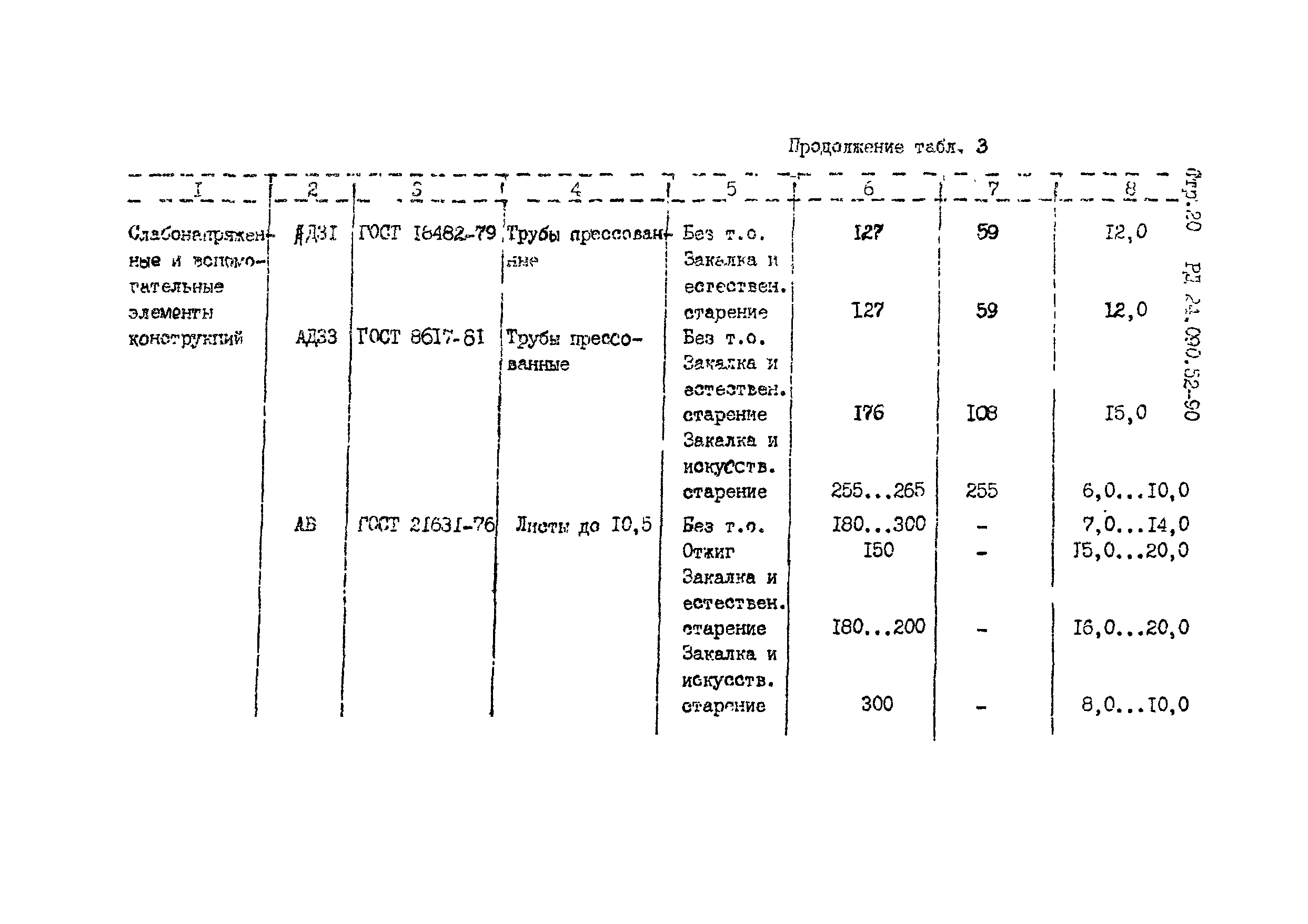 РД 24.090.52-90