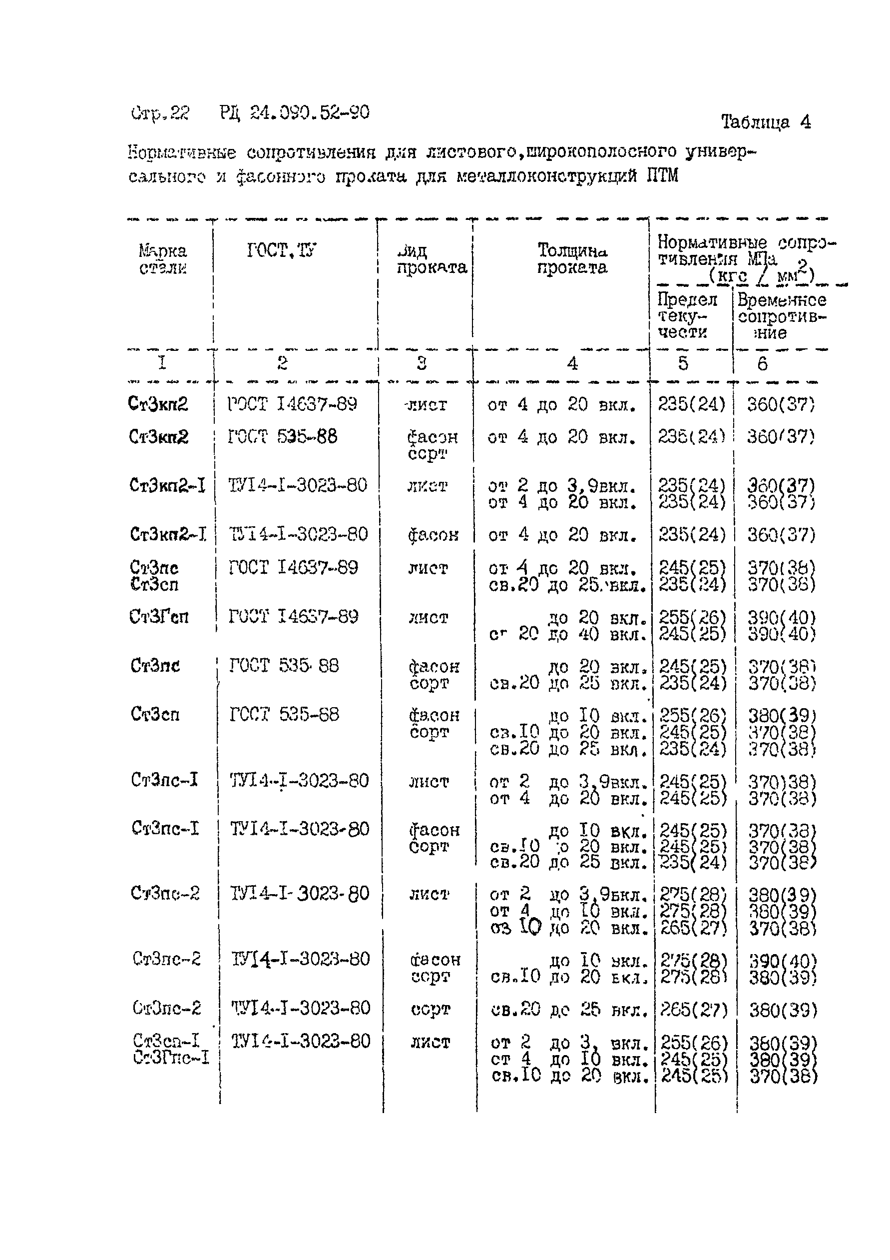 РД 24.090.52-90