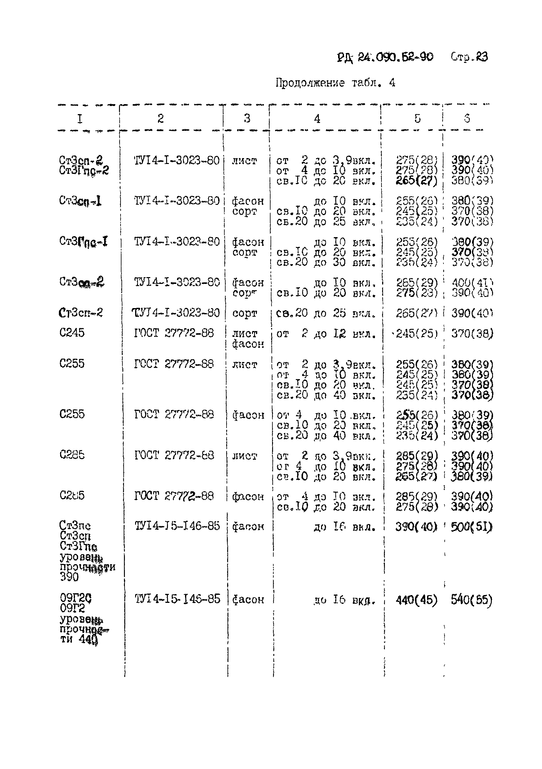 РД 24.090.52-90