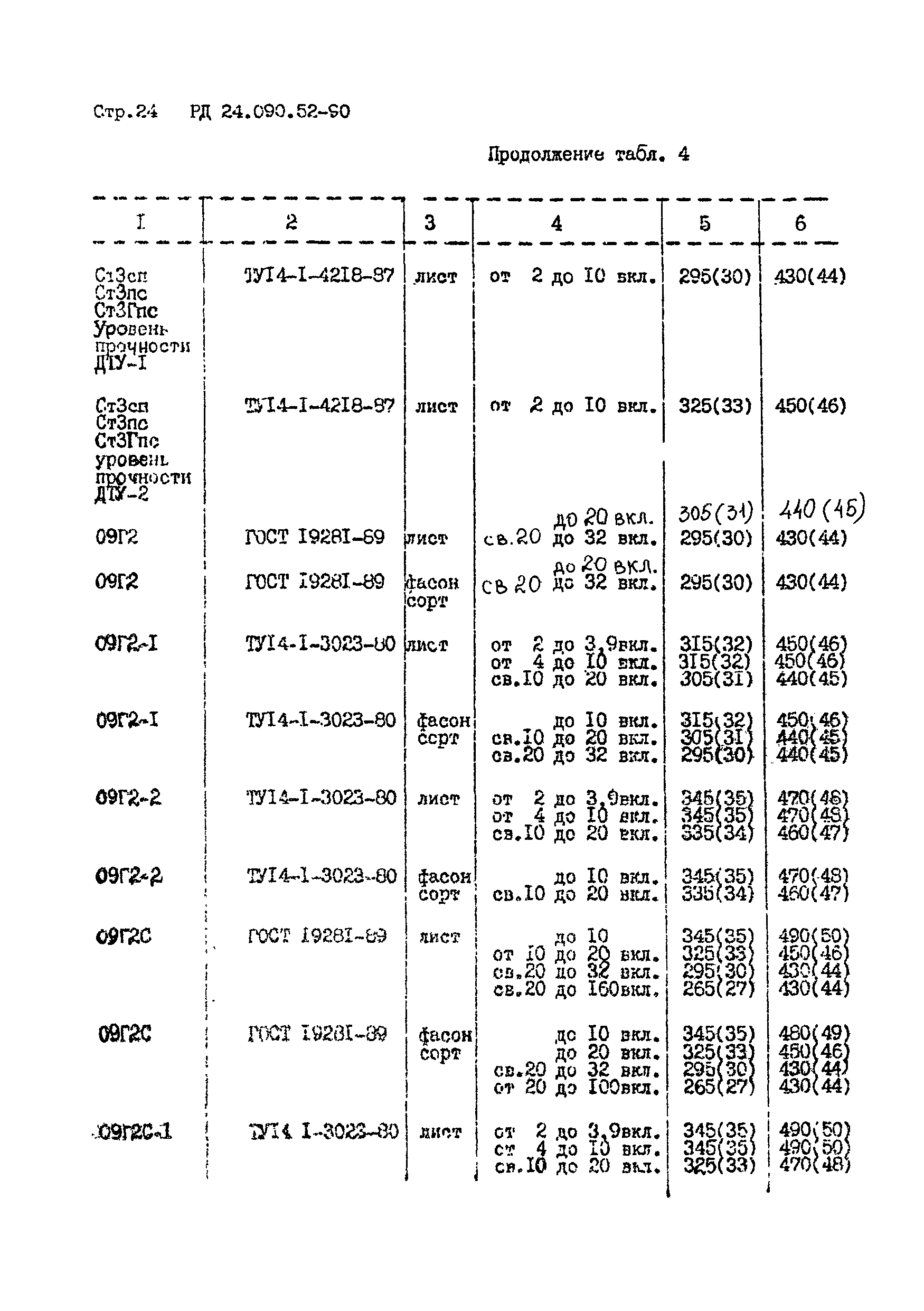 РД 24.090.52-90