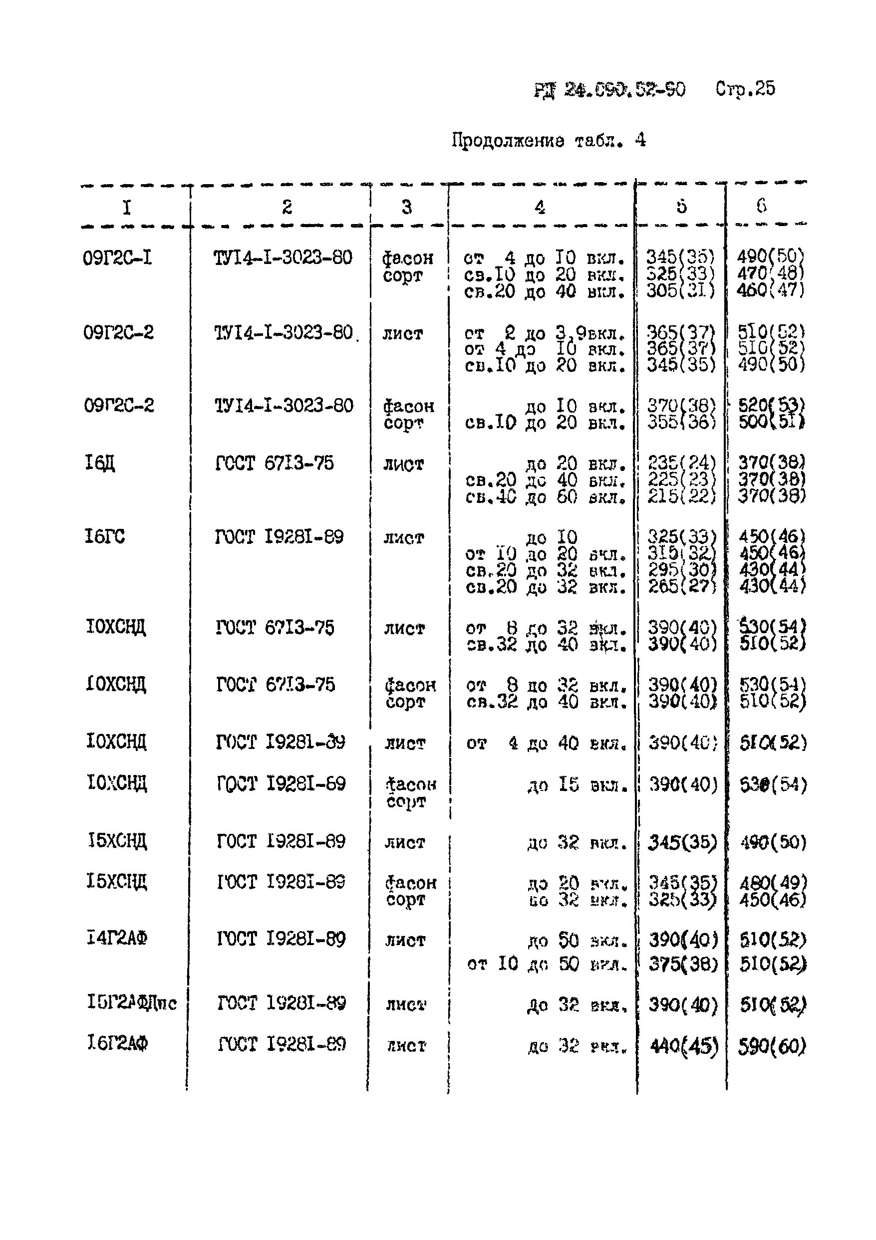 РД 24.090.52-90