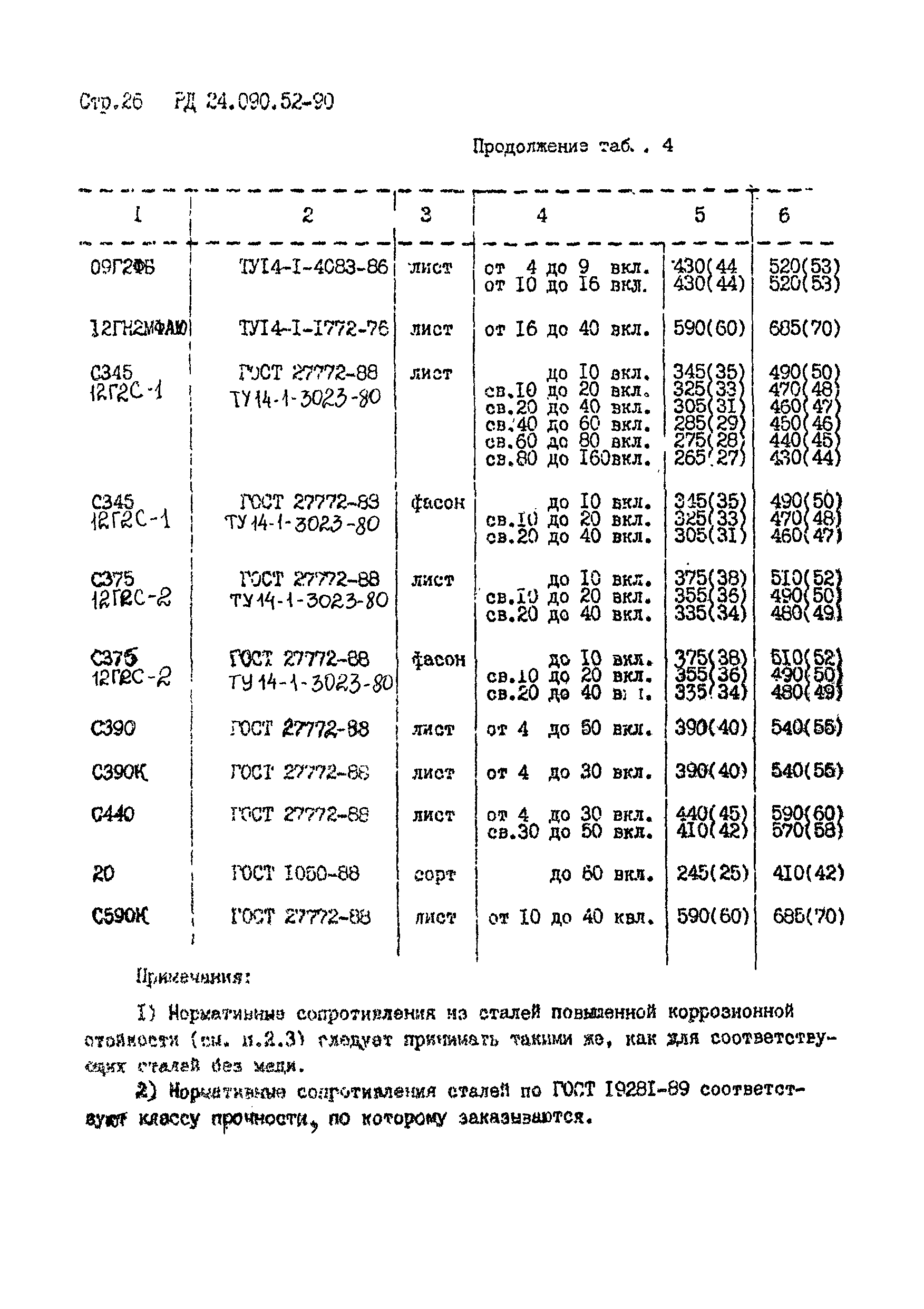 РД 24.090.52-90