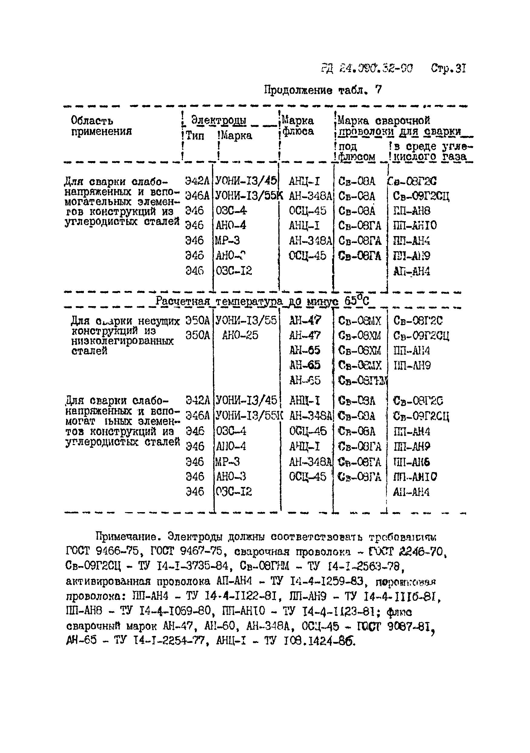 РД 24.090.52-90