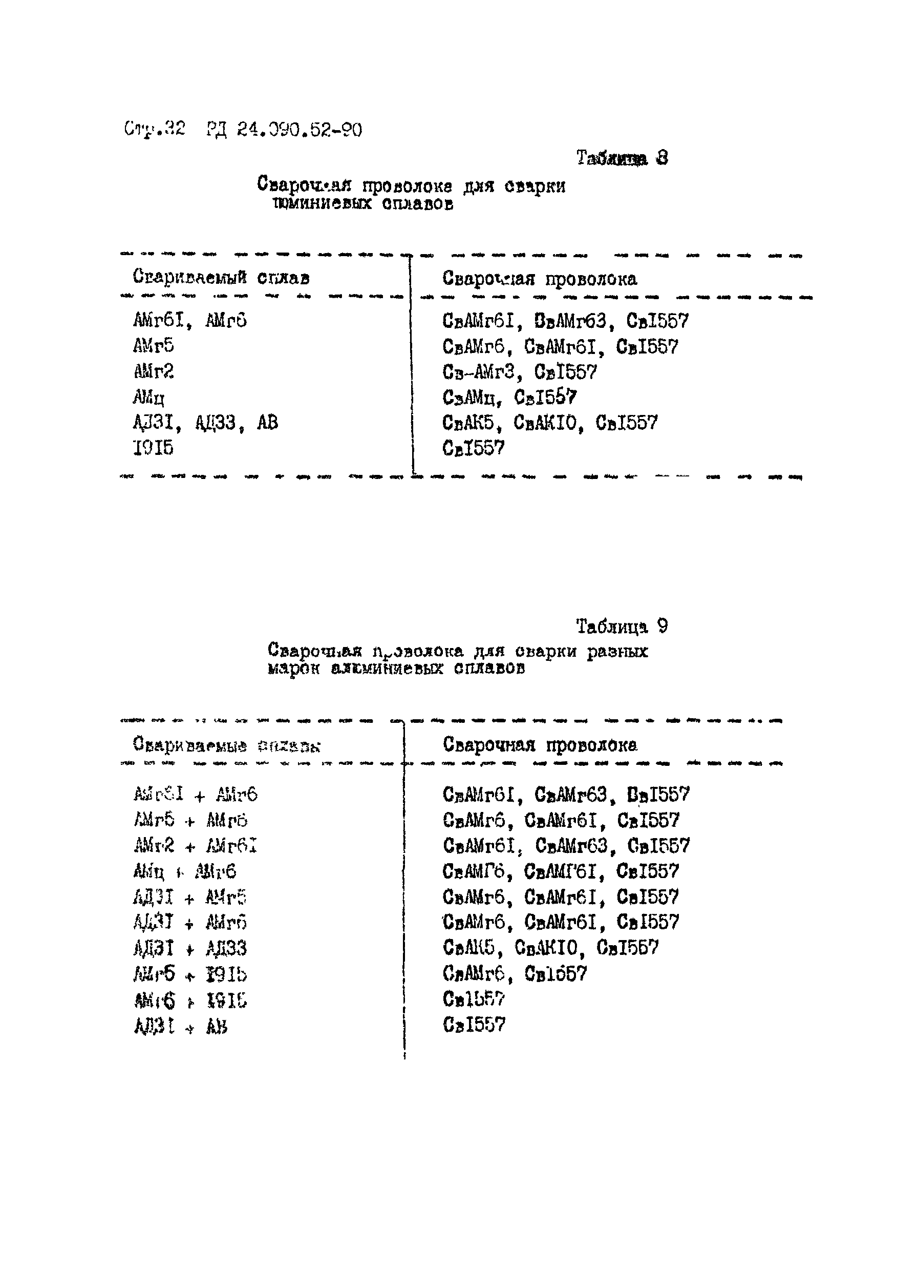 РД 24.090.52-90