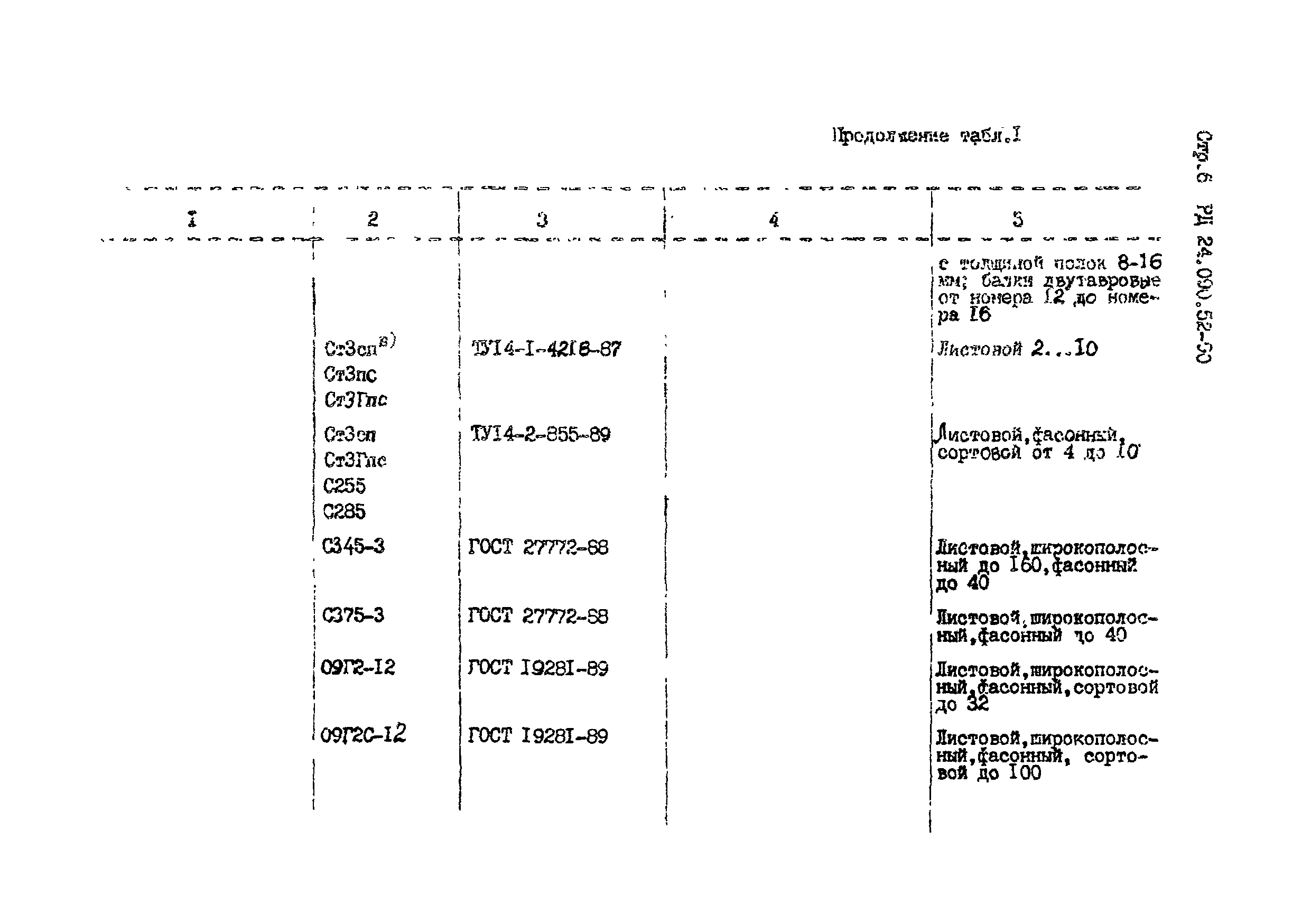 РД 24.090.52-90