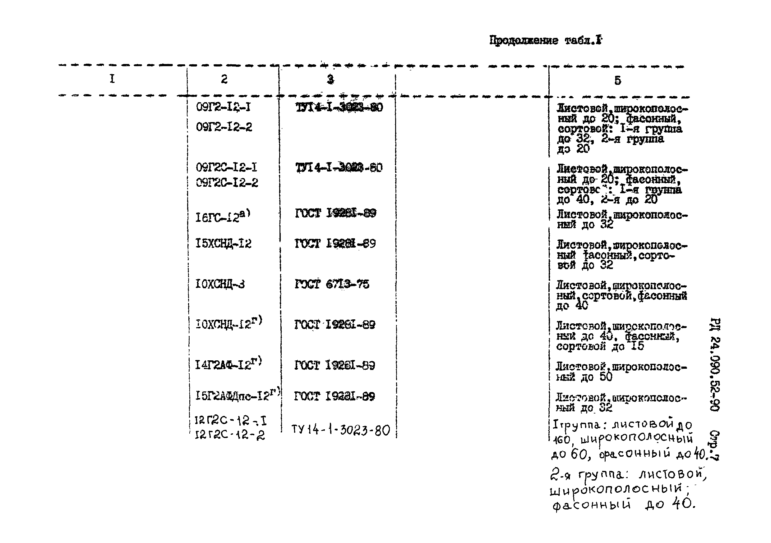 РД 24.090.52-90