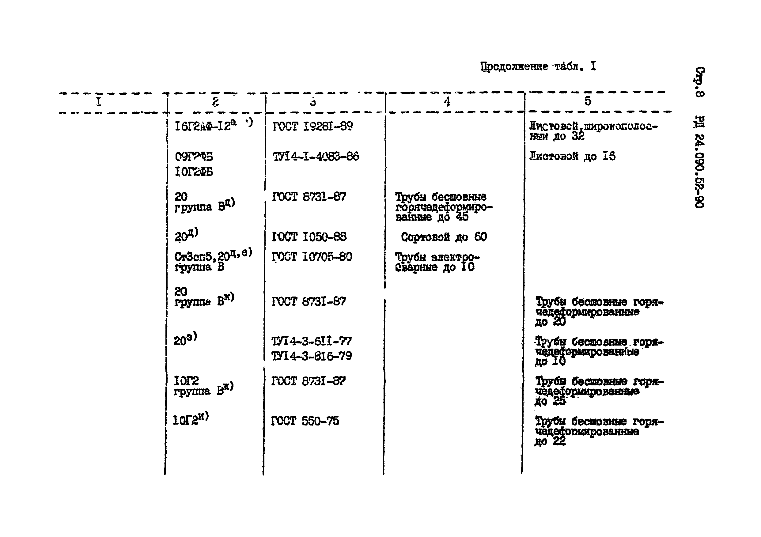 РД 24.090.52-90