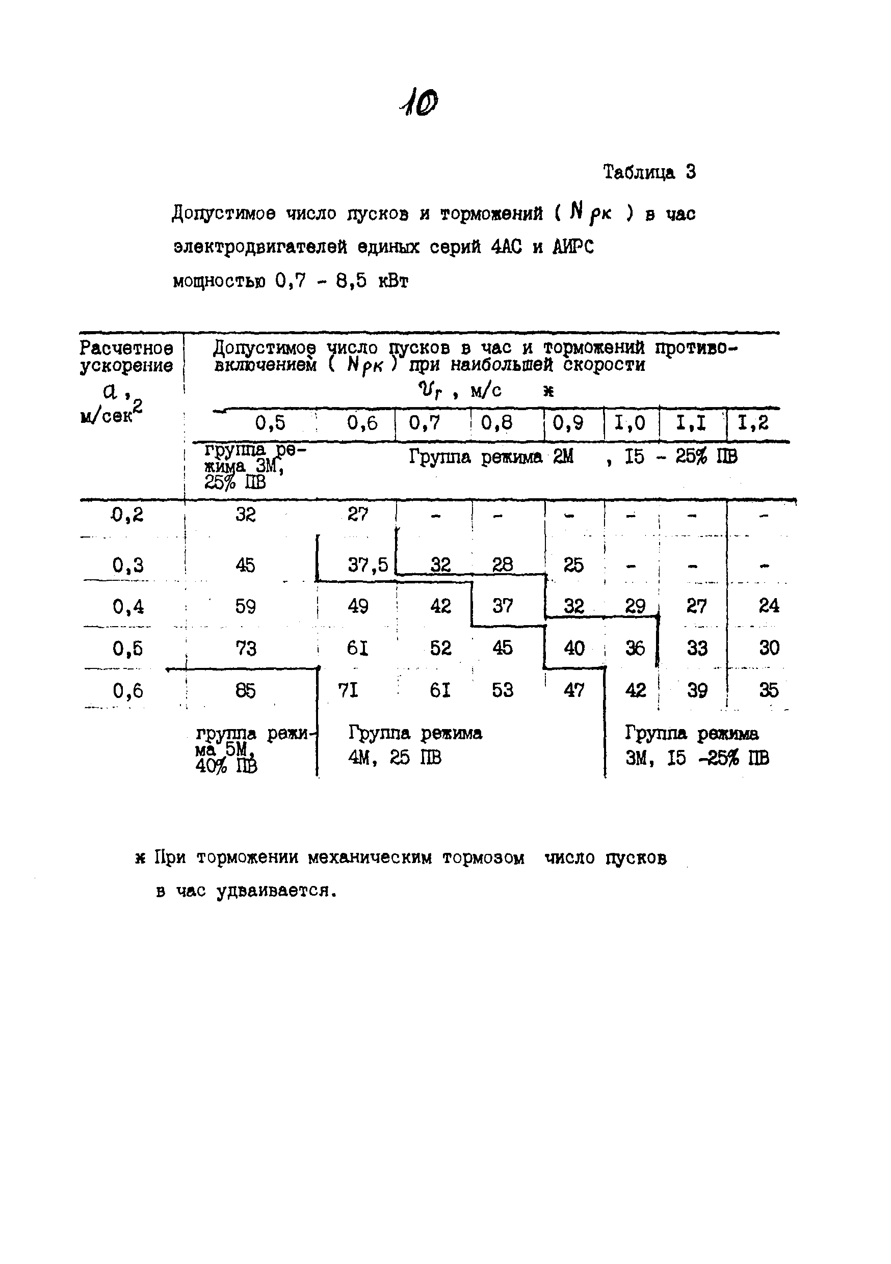 РД 24.090.90-89