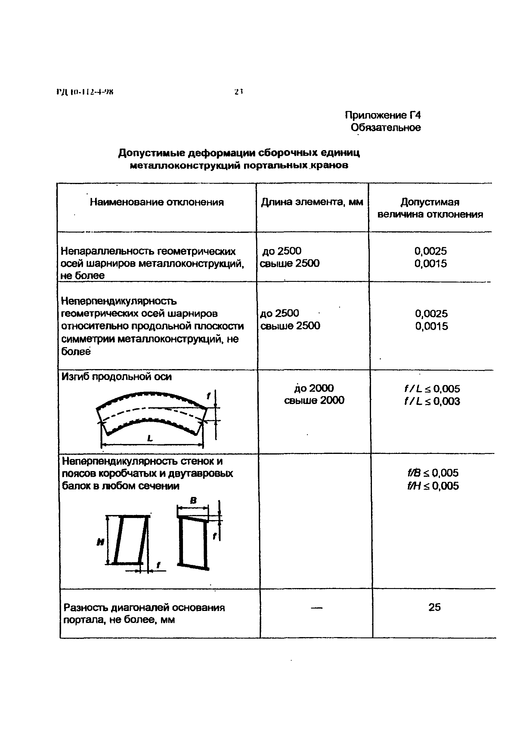 РД 10-112-4-98