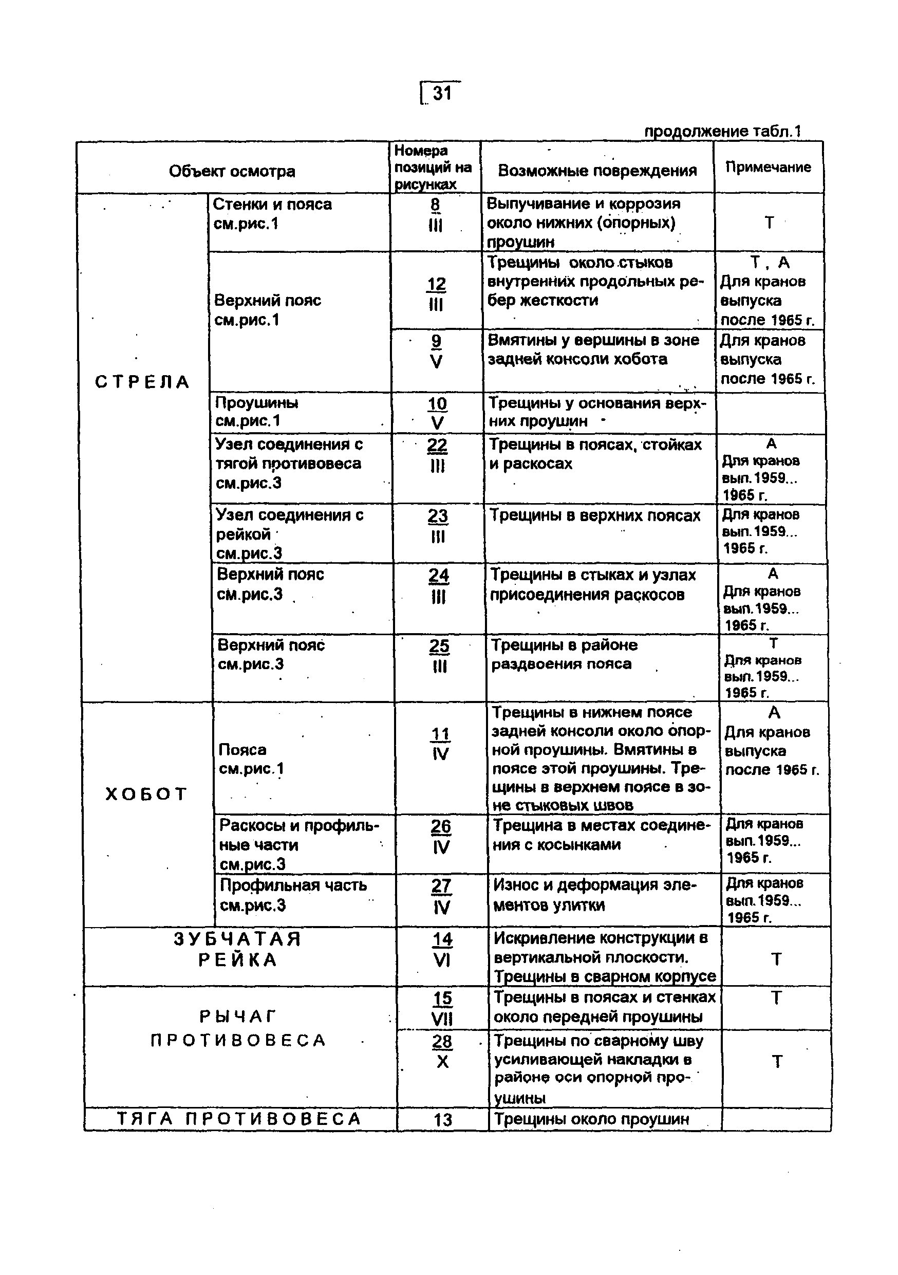 РД 10-112-4-98