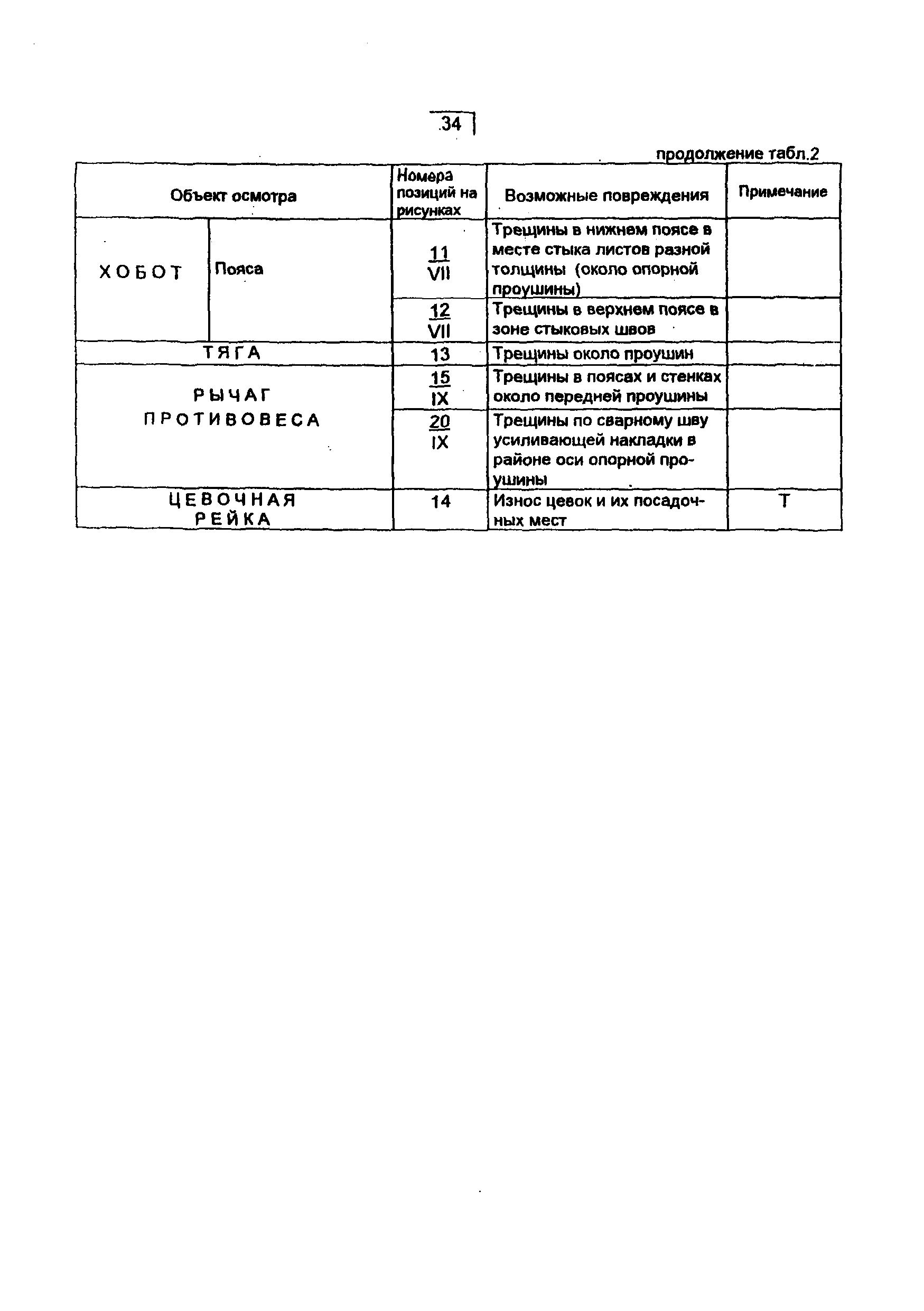 РД 10-112-4-98