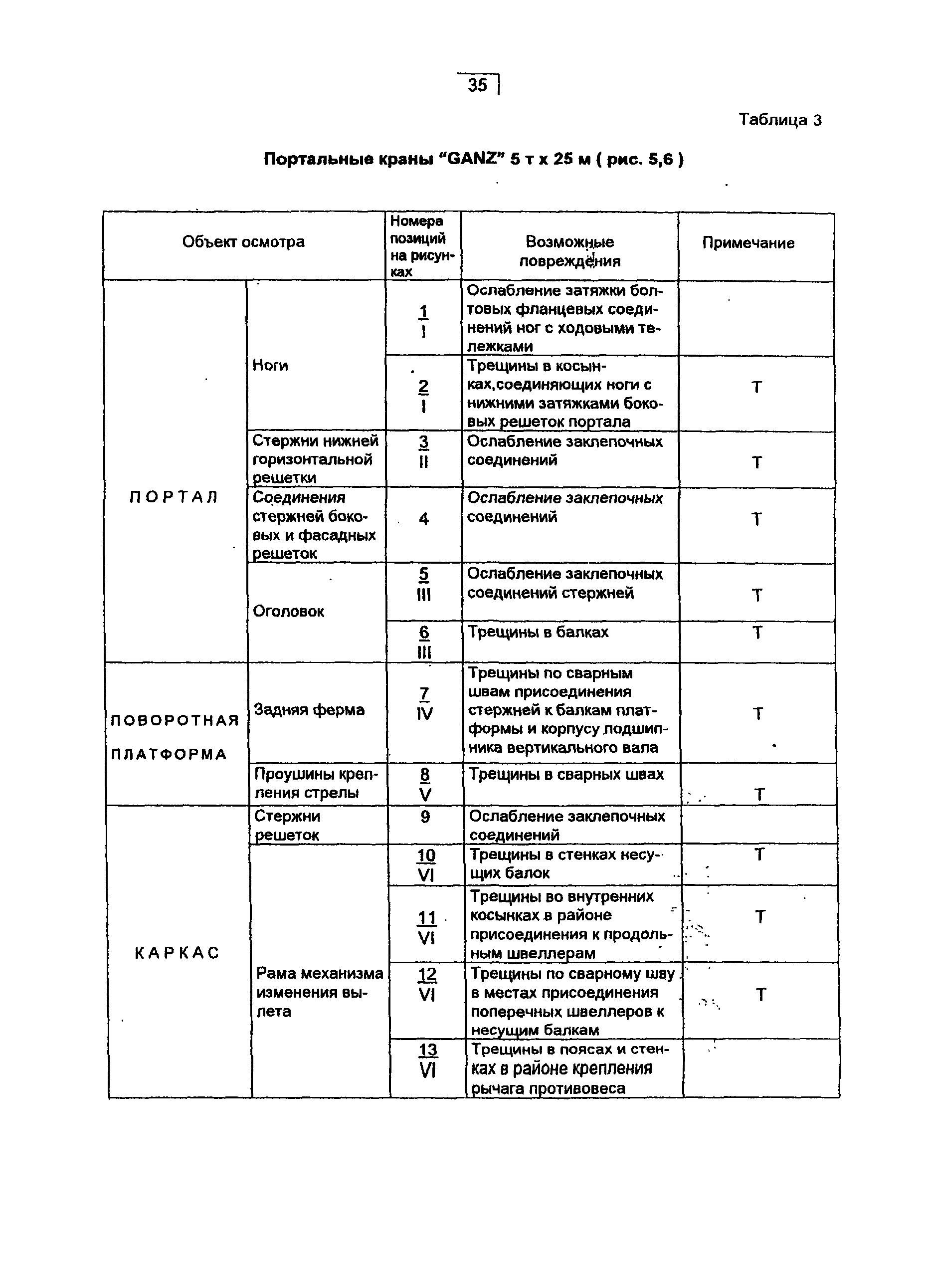 РД 10-112-4-98