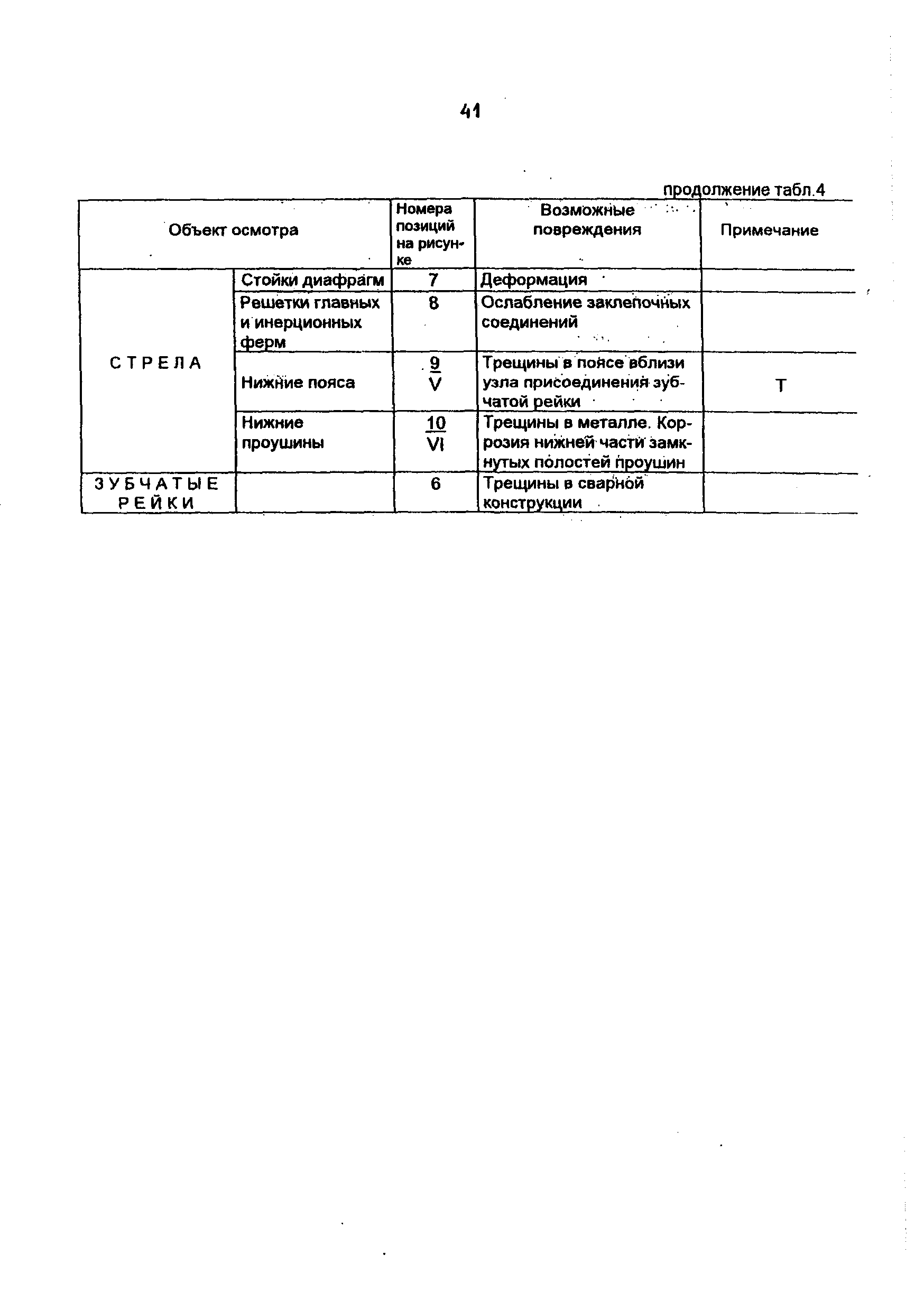 РД 10-112-4-98