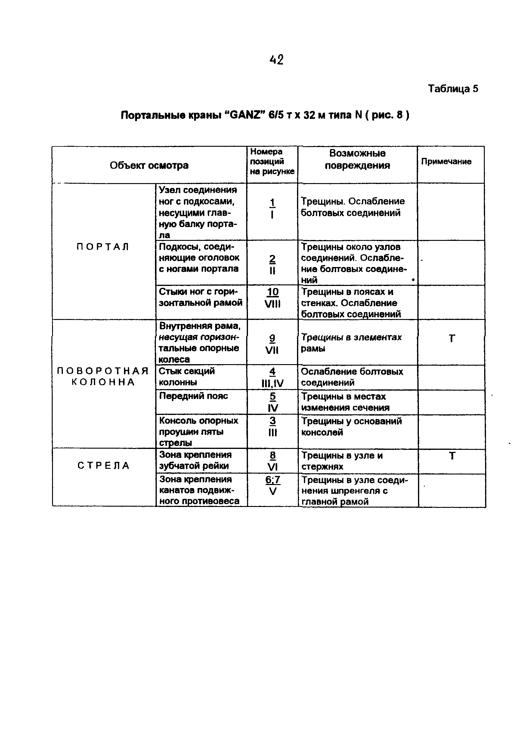 РД 10-112-4-98