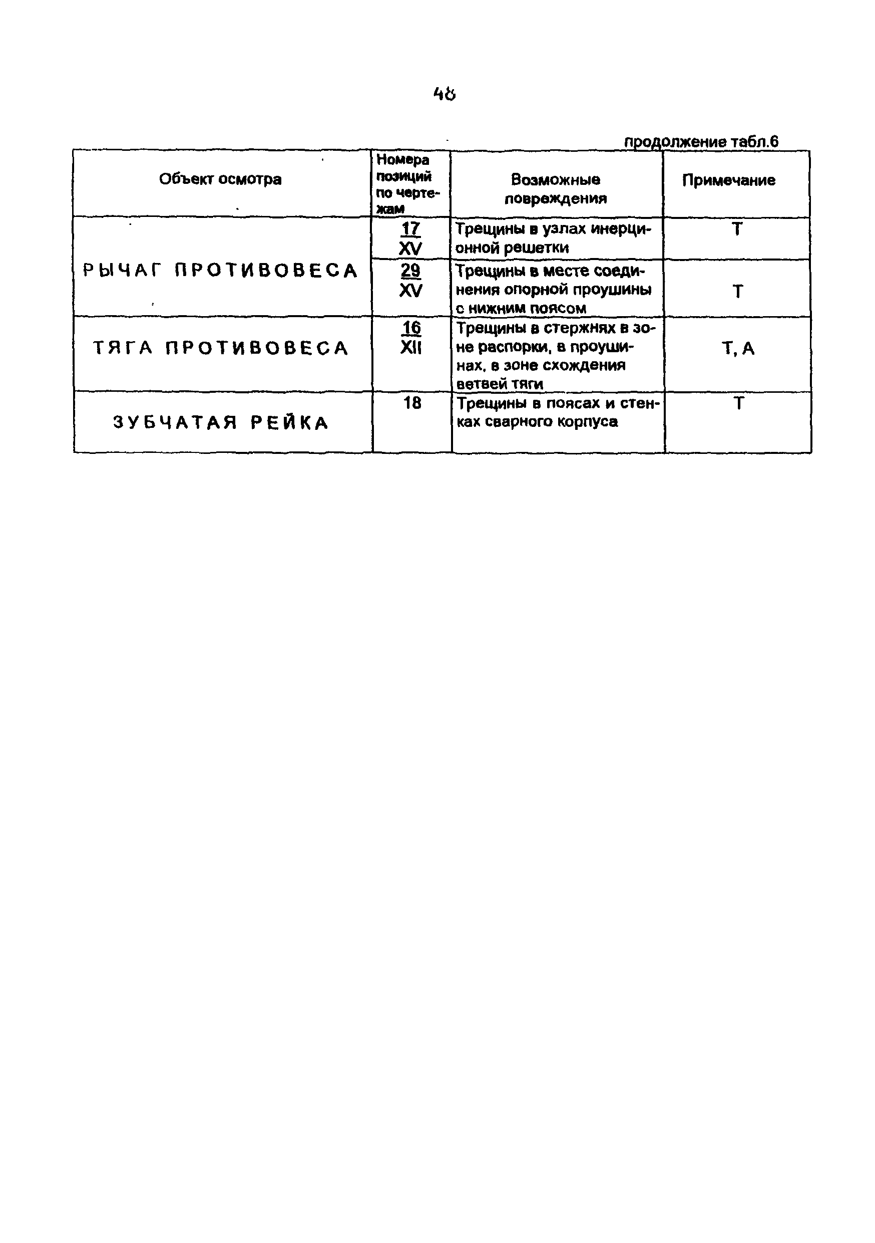 РД 10-112-4-98