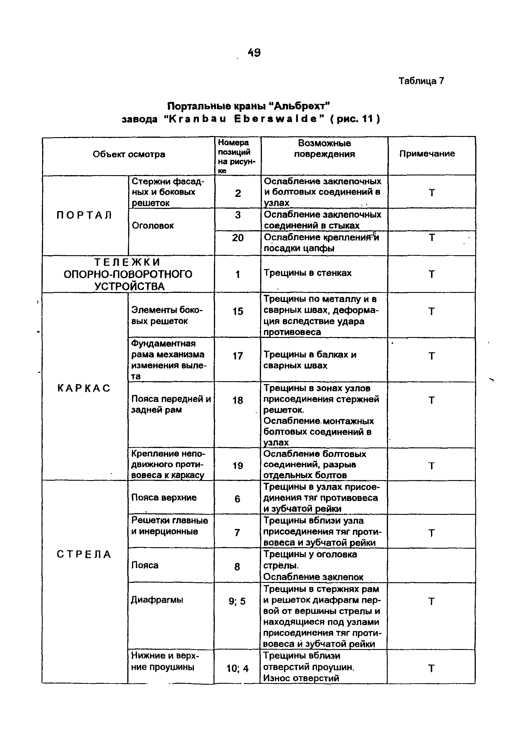 РД 10-112-4-98