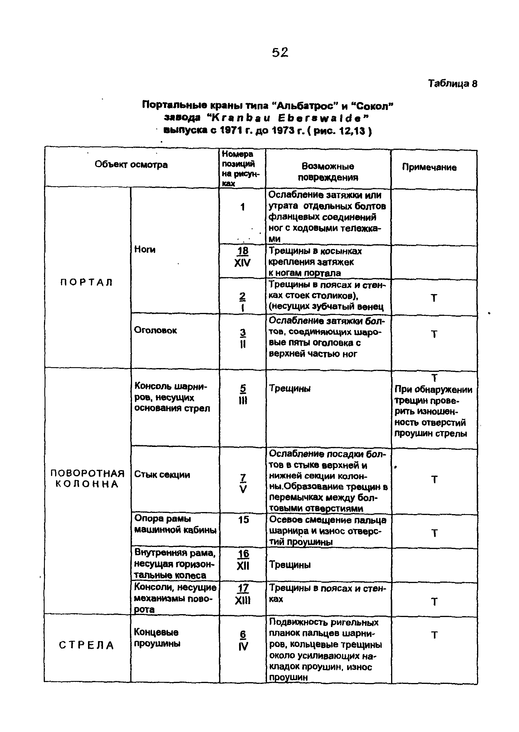 РД 10-112-4-98