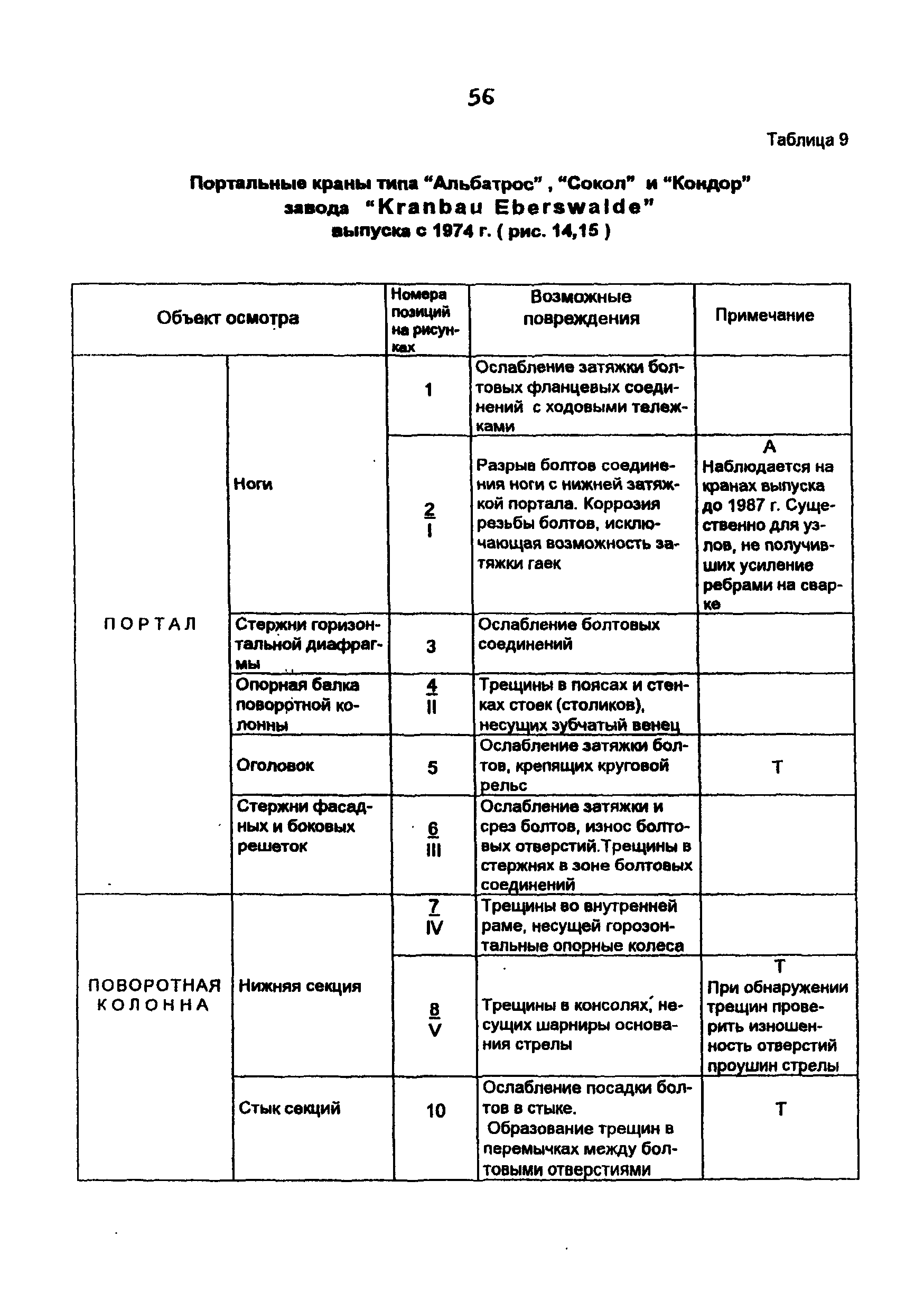 РД 10-112-4-98