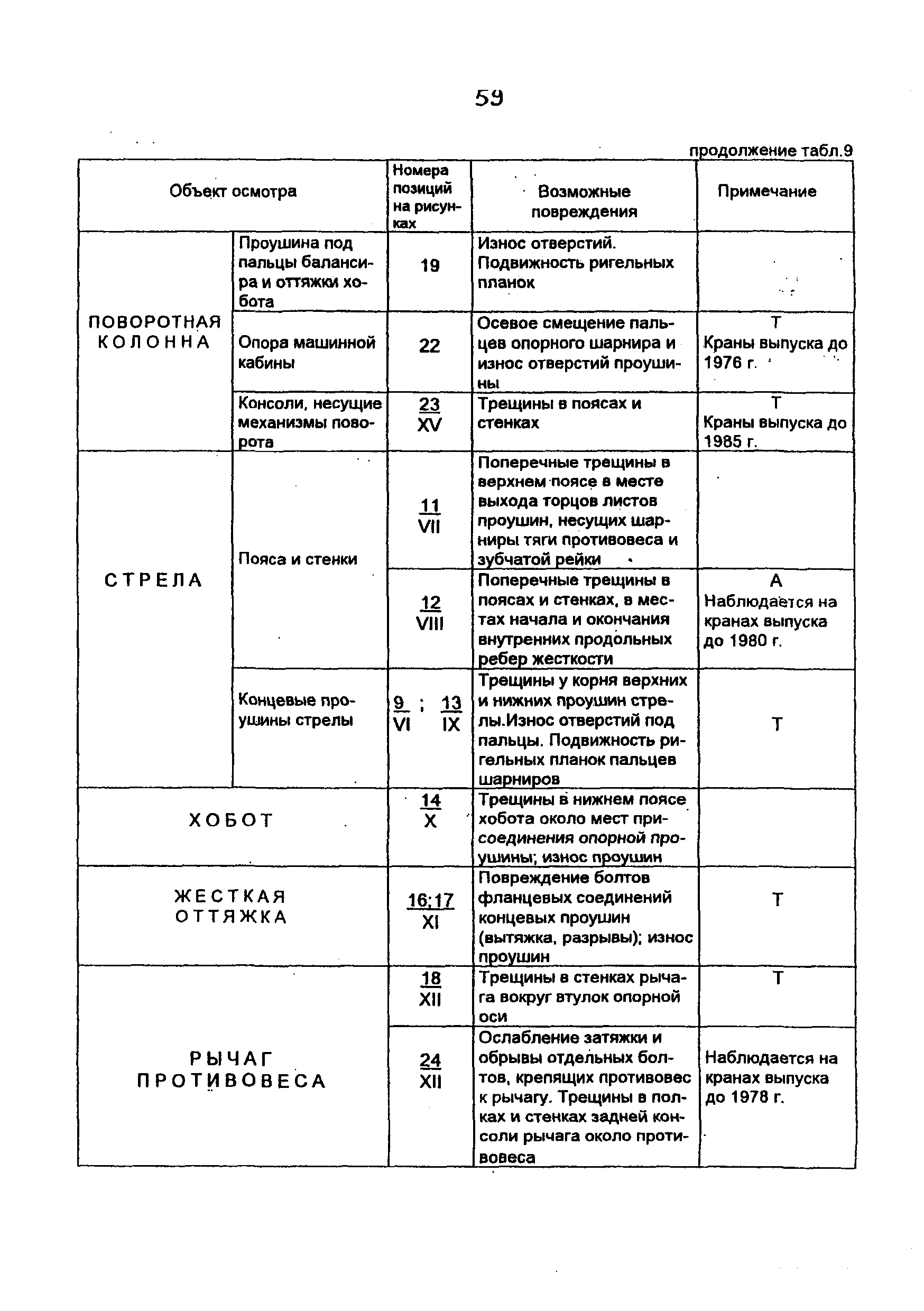 РД 10-112-4-98